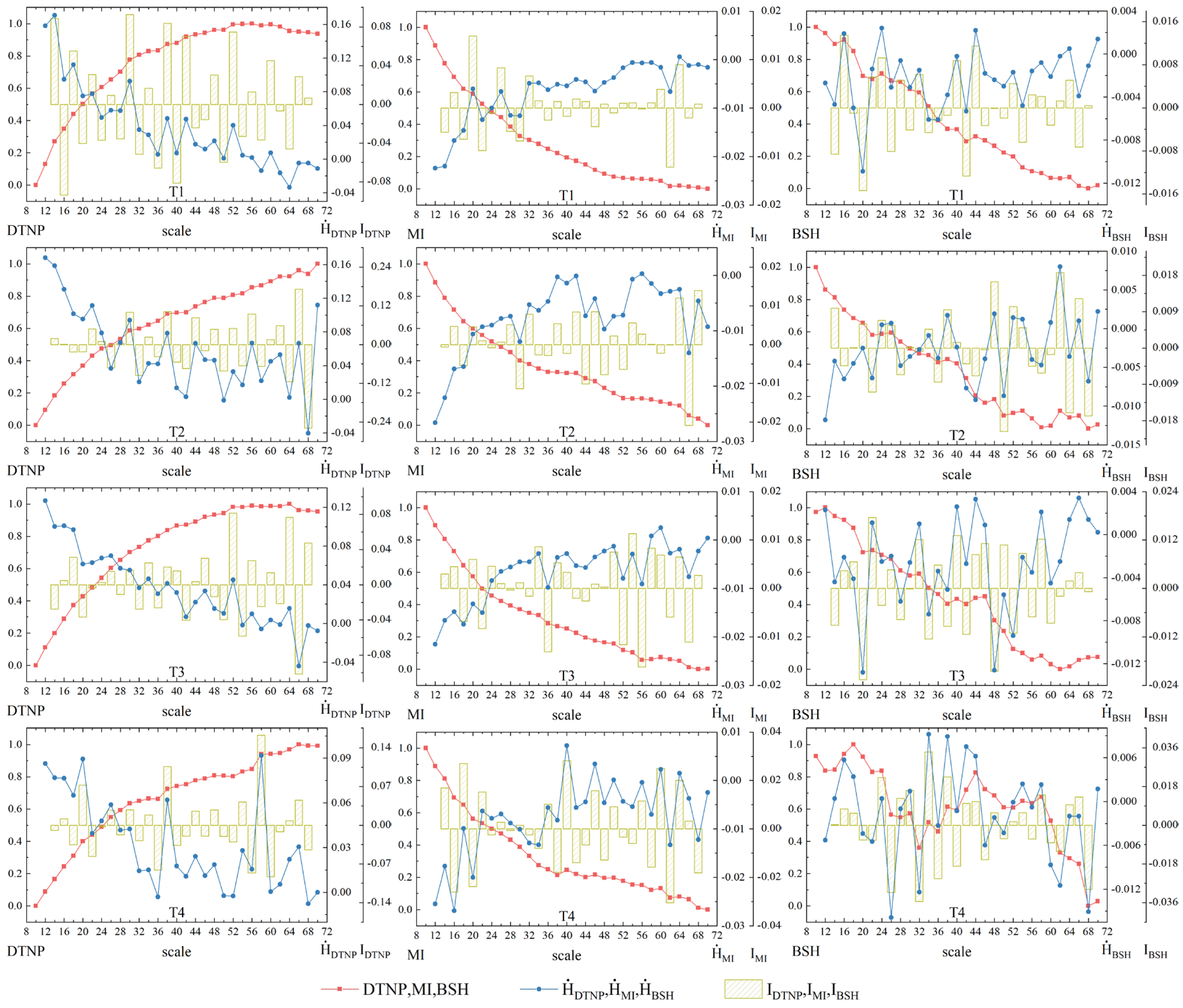 Remotesensing 12 03005 g004