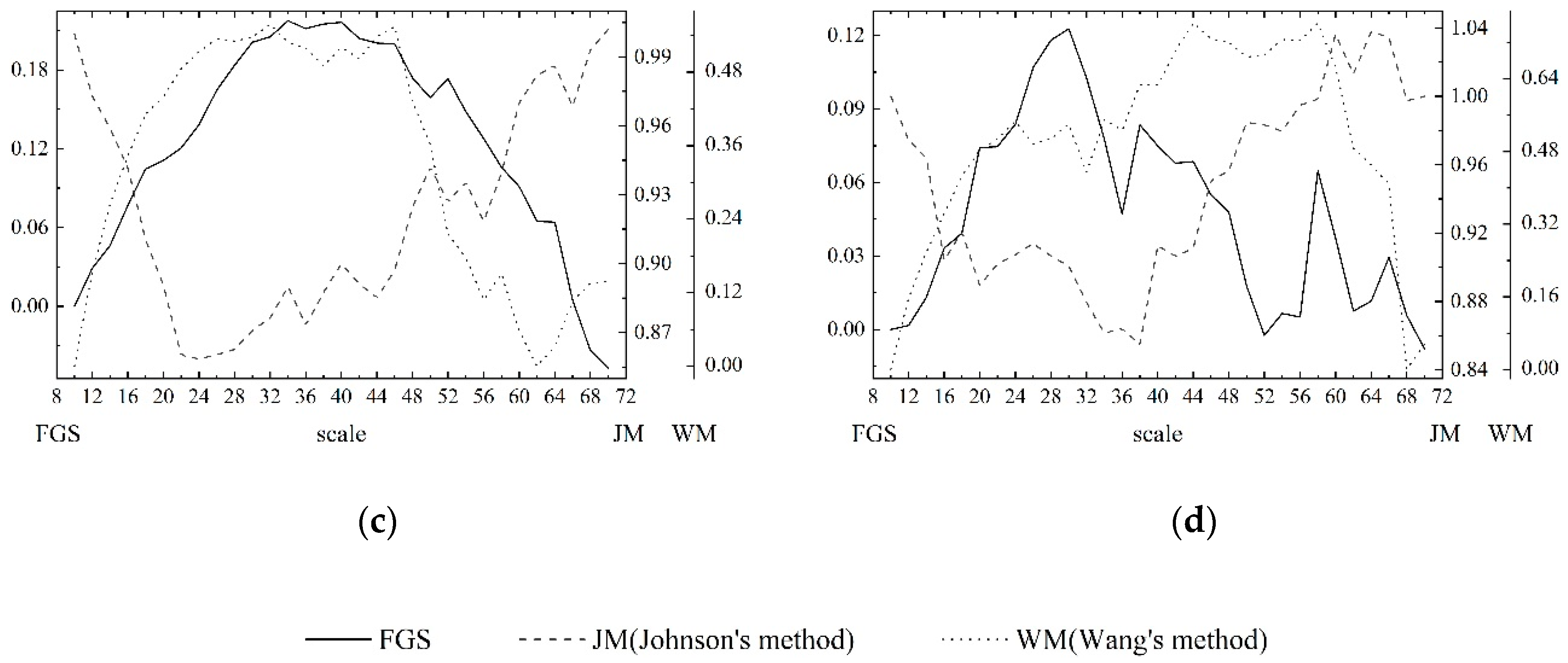 Remotesensing 12 03005 g006b