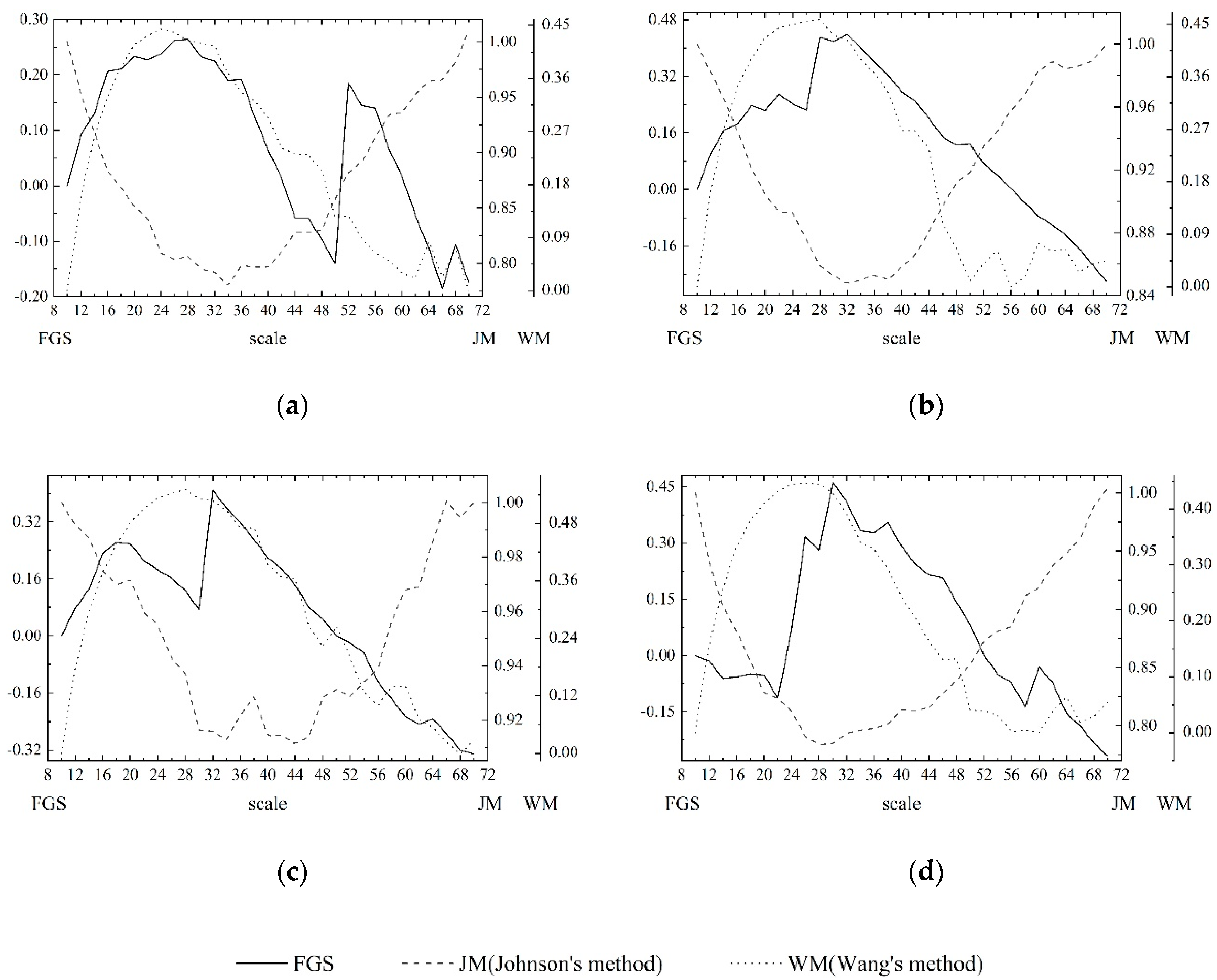 Remotesensing 12 03005 g009
