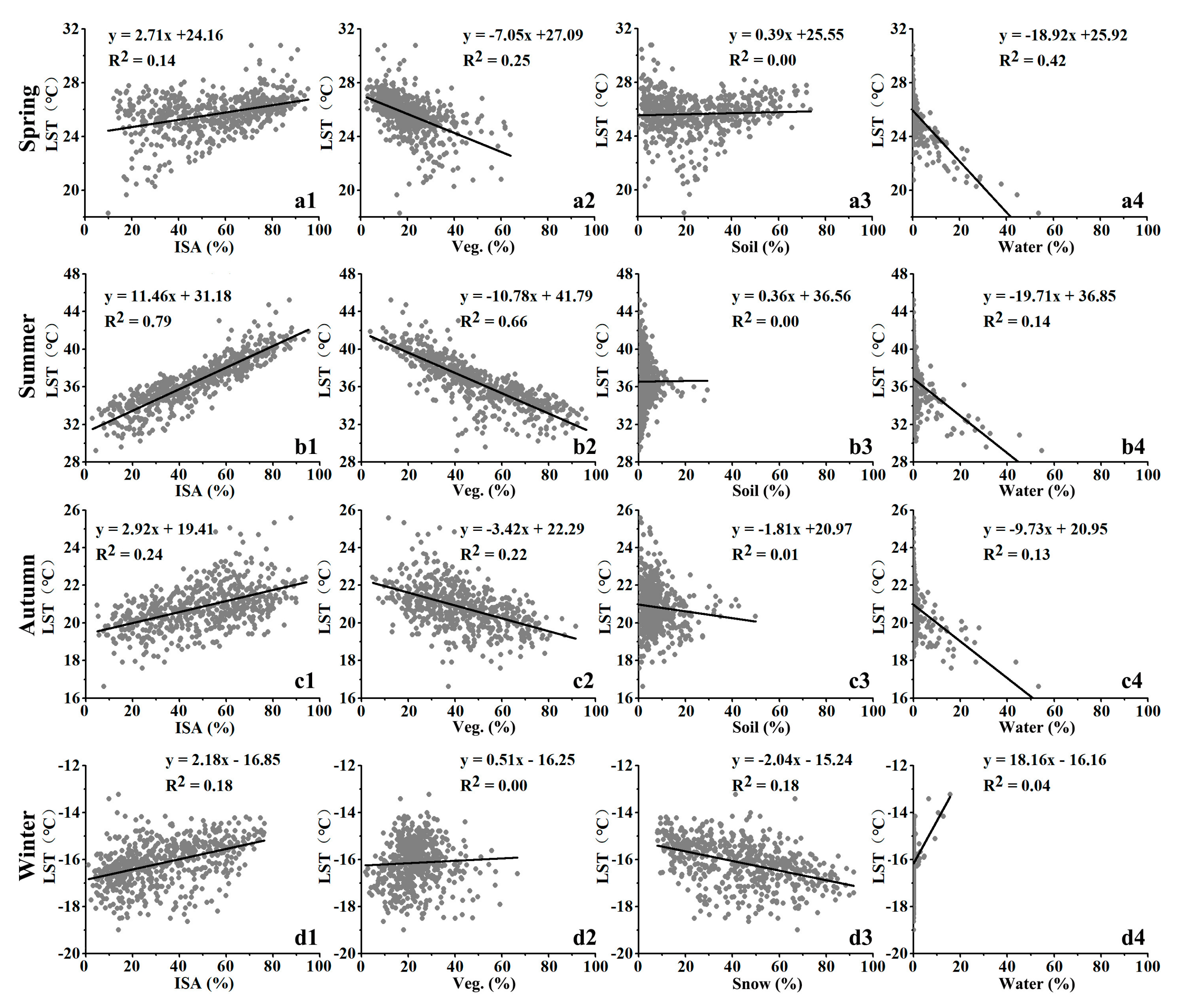 Remotesensing 12 03006 g007 Remotesensing 12 03006 g007