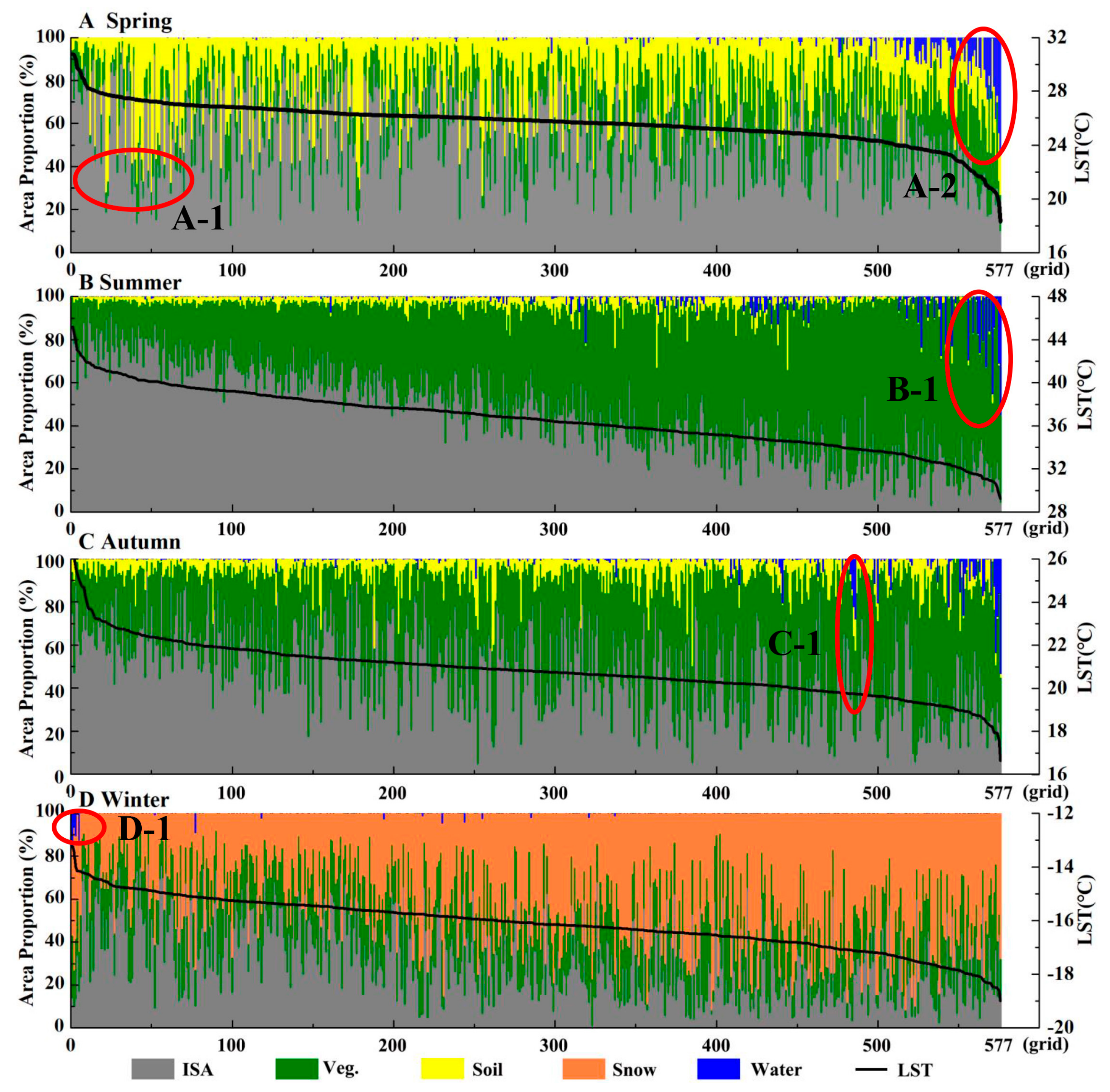 Remotesensing 12 03006 g008 Remotesensing 12 03006 g008