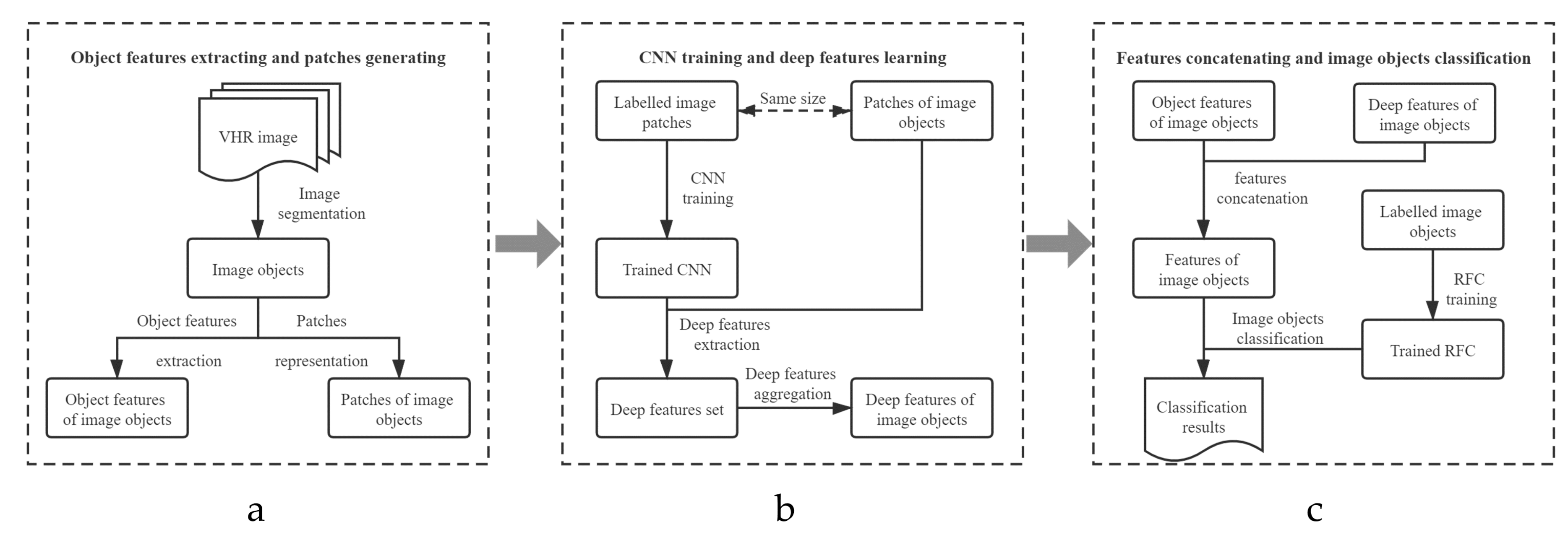 Remotesensing 12 03007 g001