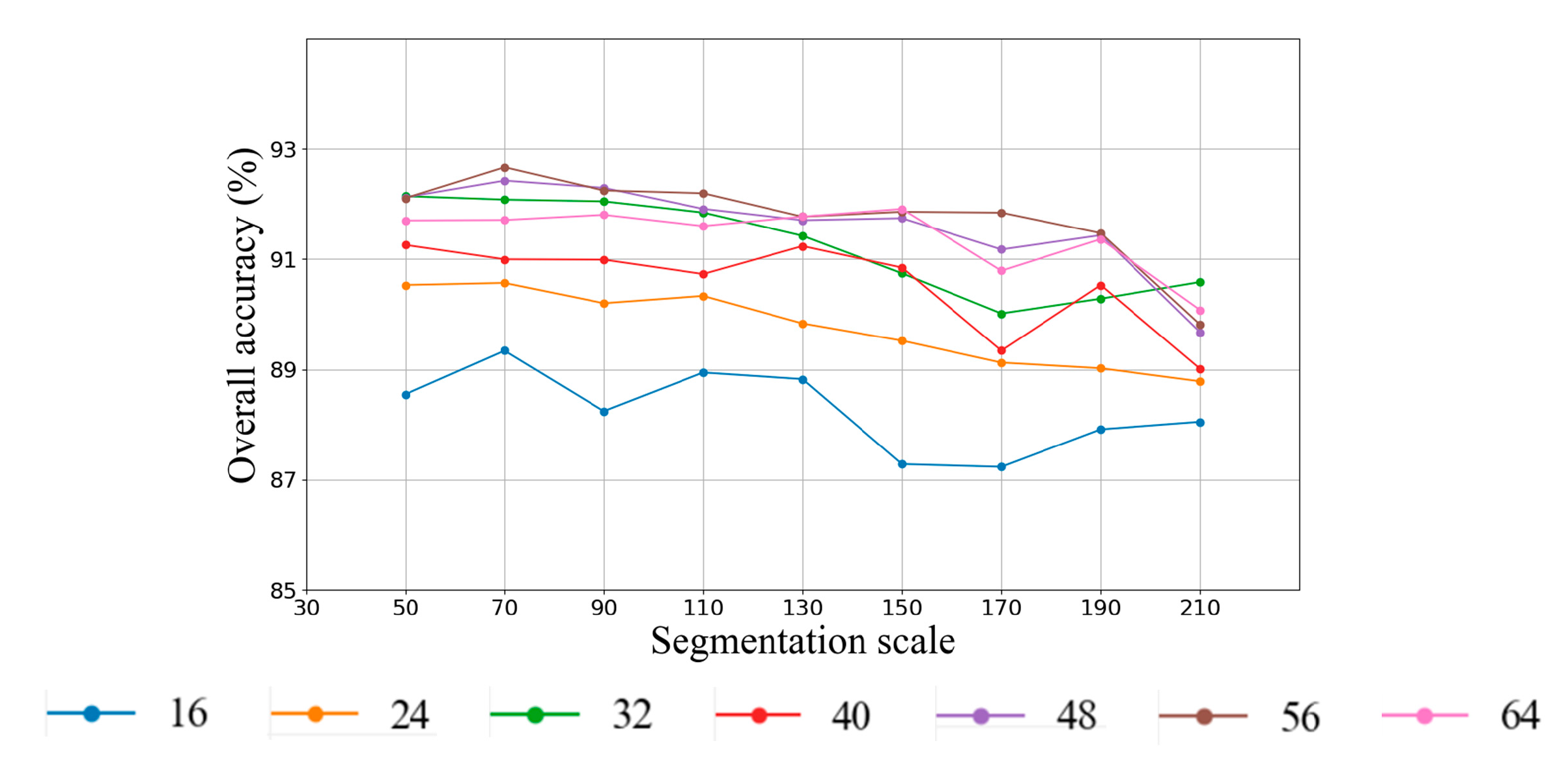 Remotesensing 12 03007 g012