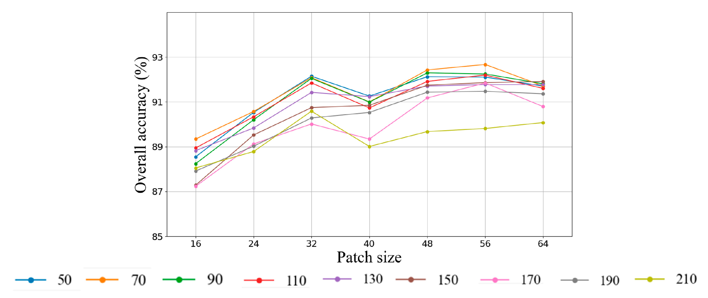 Remotesensing 12 03007 g016