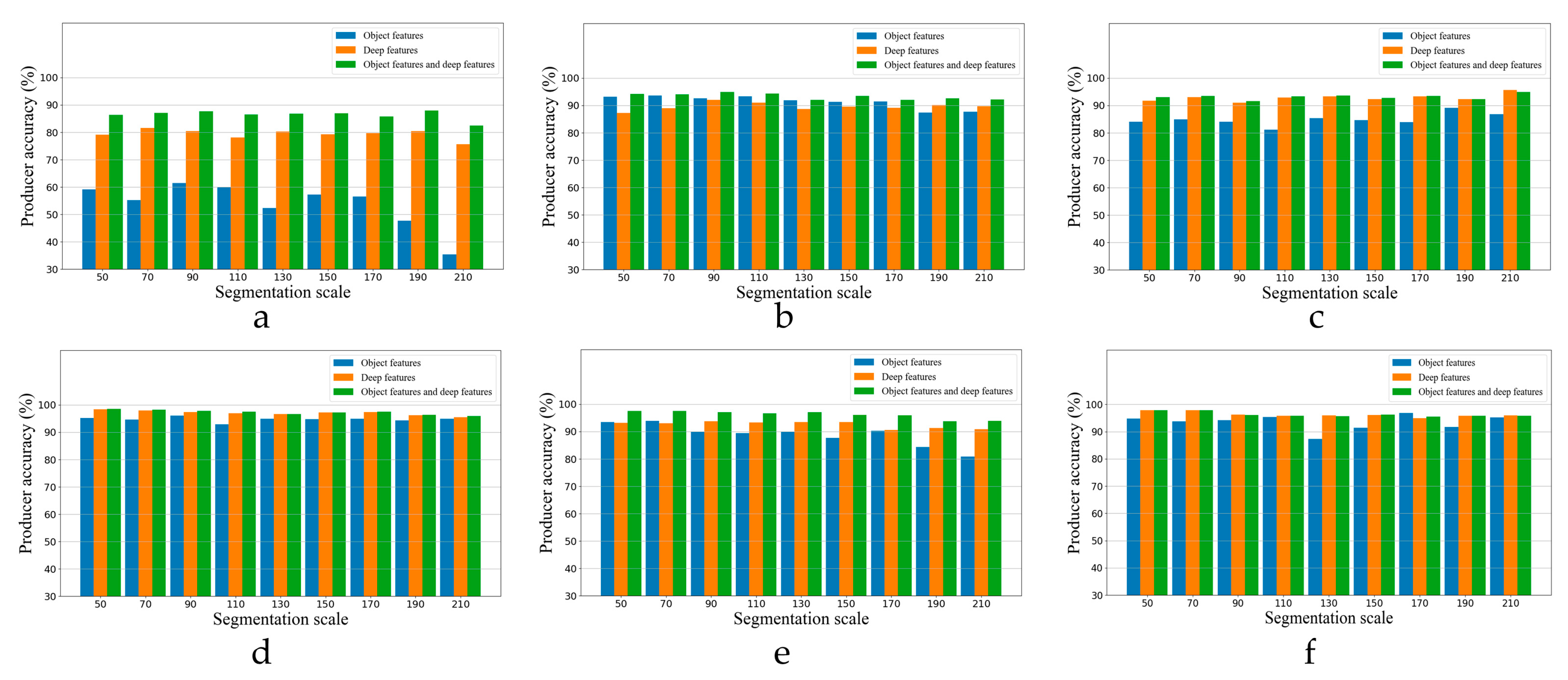 Remotesensing 12 03007 g020