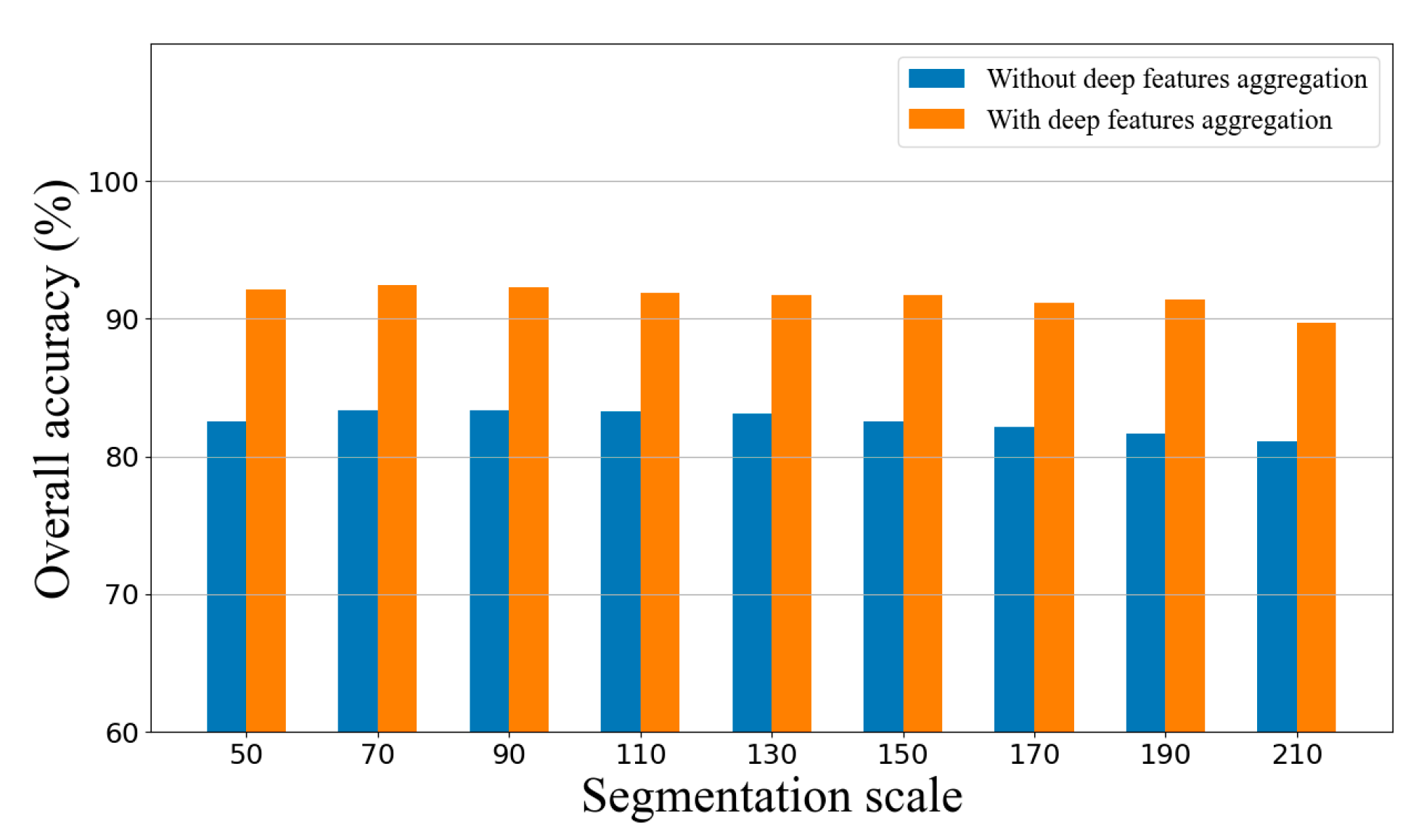 Remotesensing 12 03007 g021