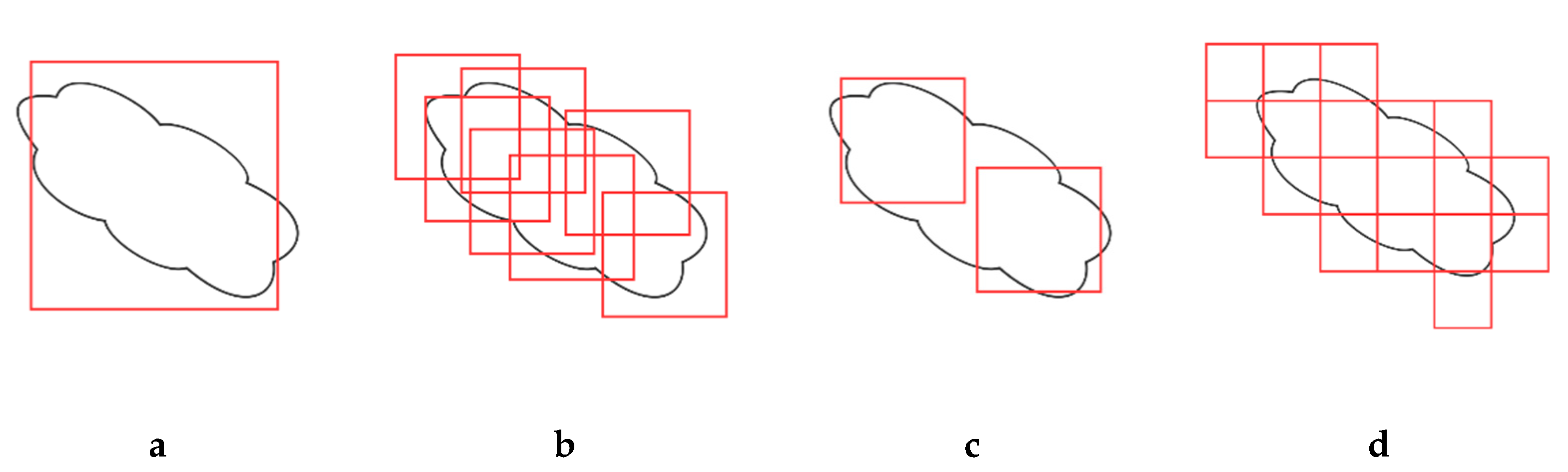 Remotesensing 12 03007 g022