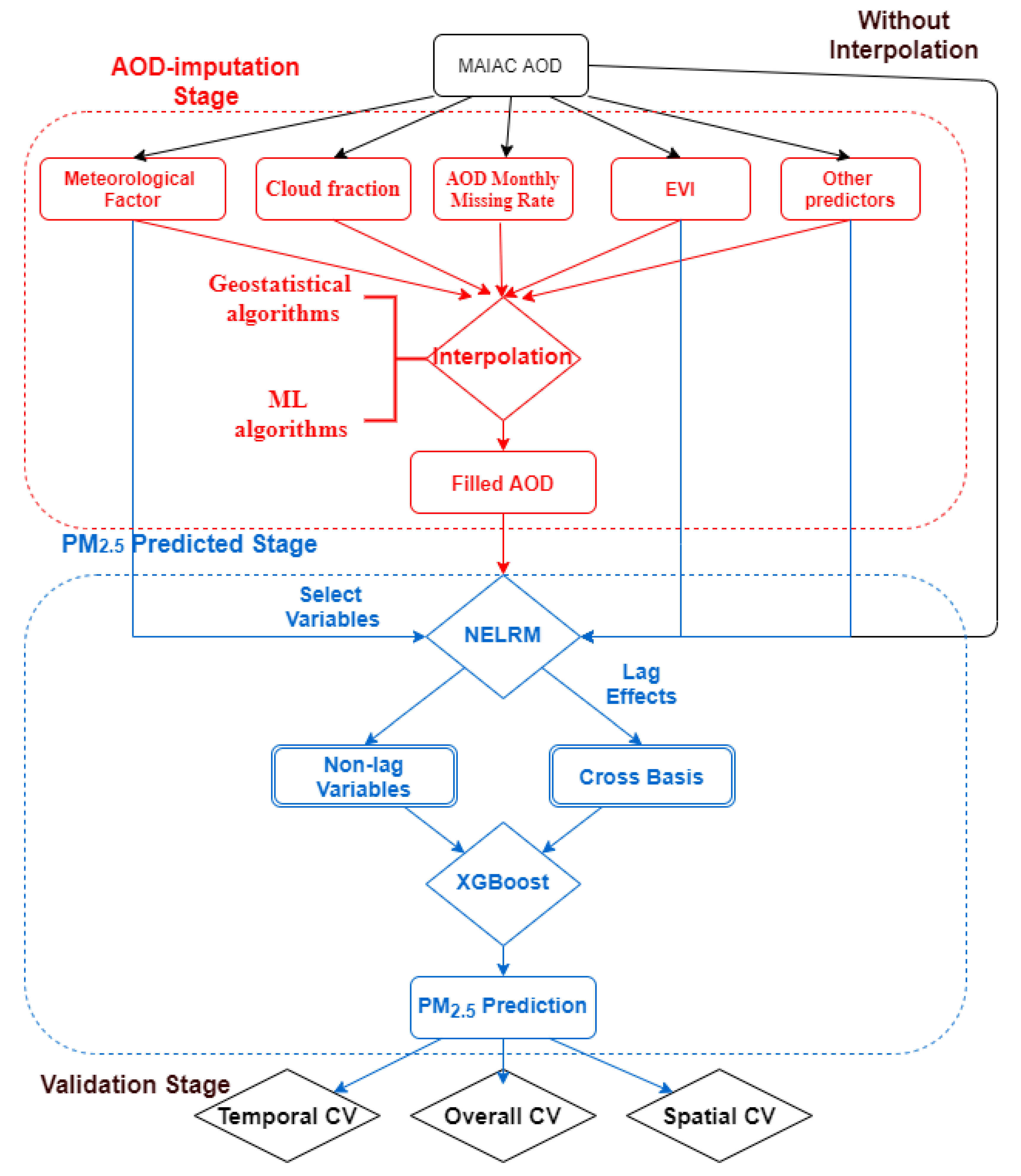 Remotesensing 12 03008 g001 Remotesensing 12 03008 g001