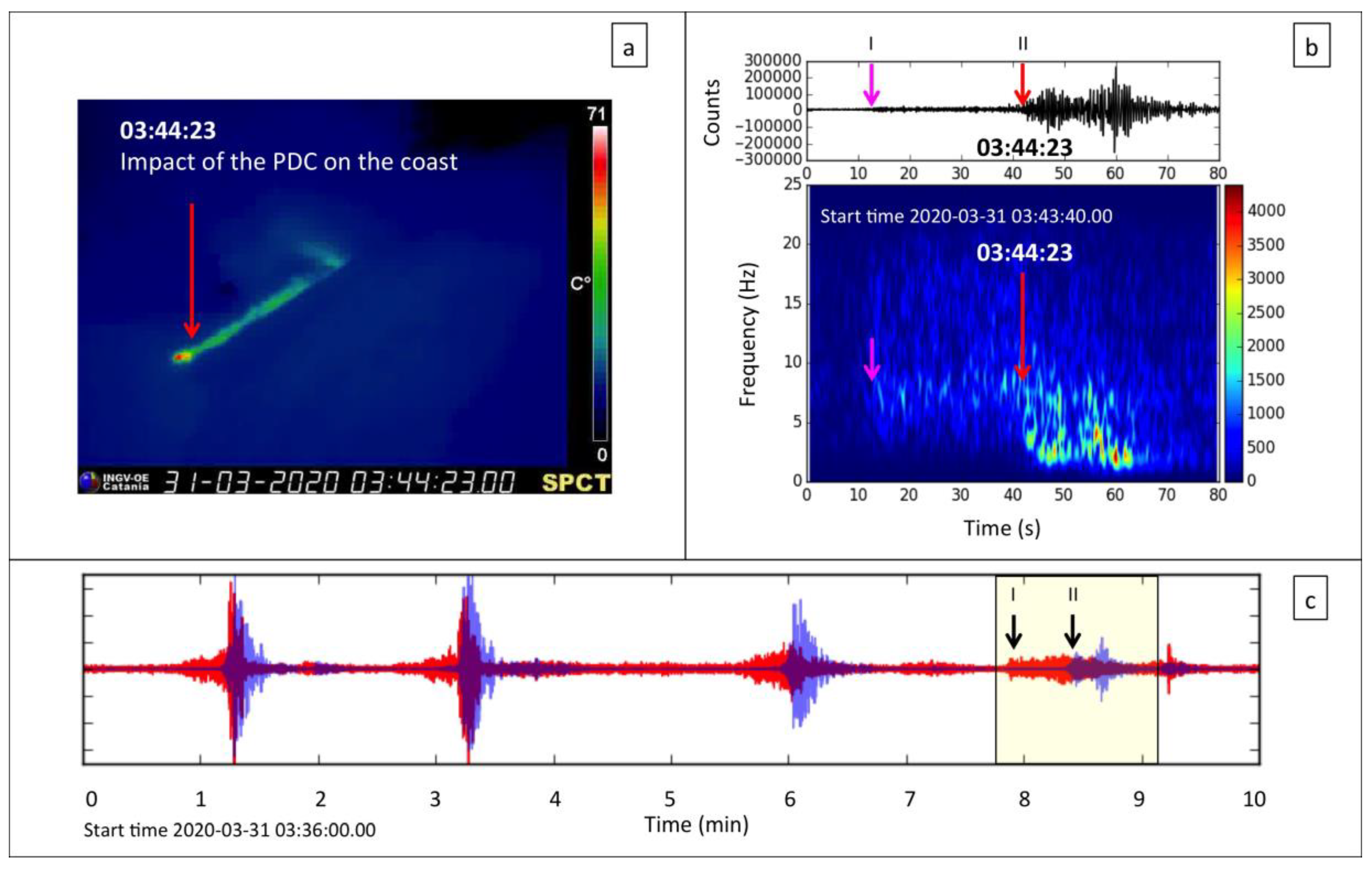 Remotesensing 12 03010 g008