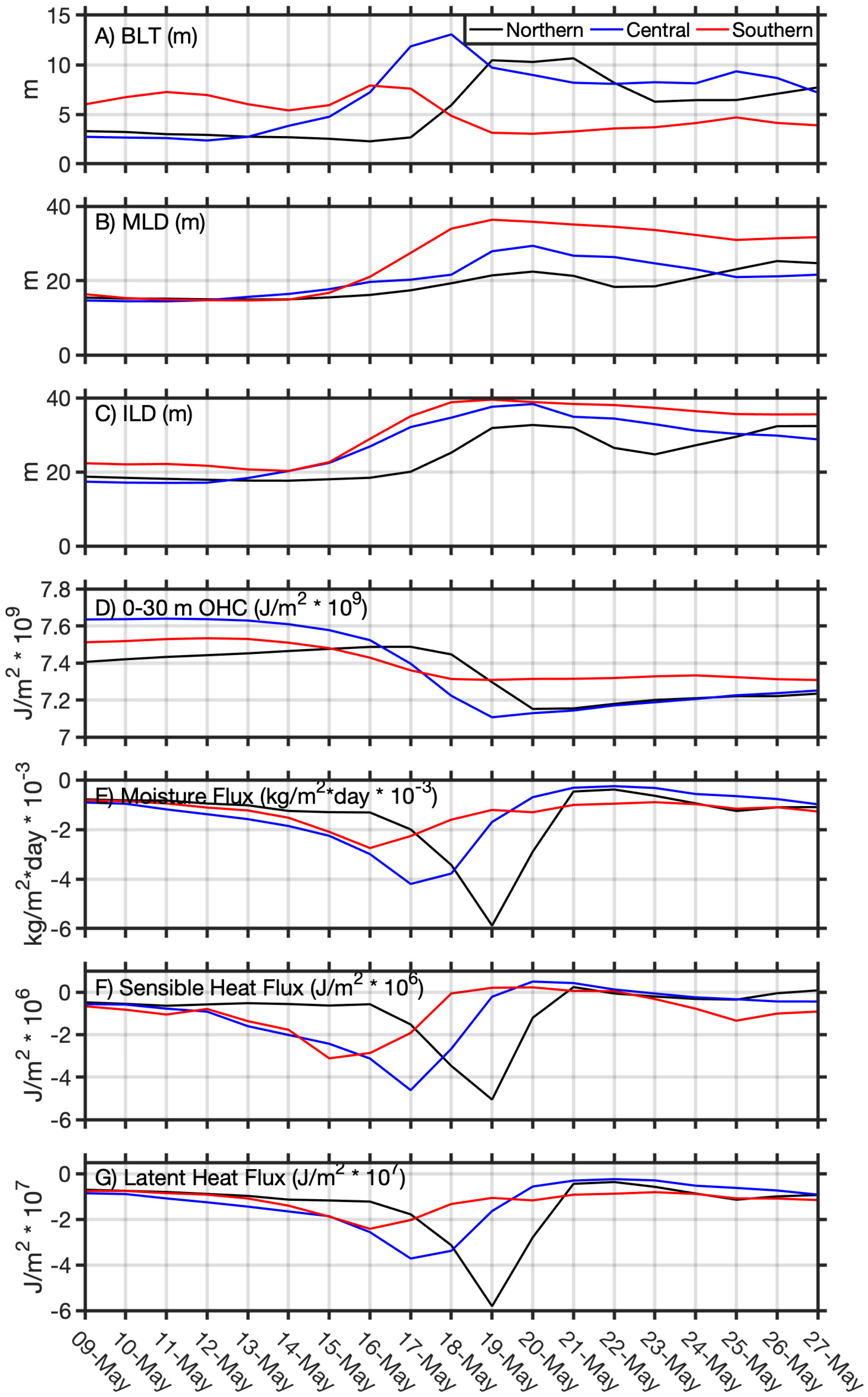 Remotesensing 12 03011 g007 Remotesensing 12 03011 g007
