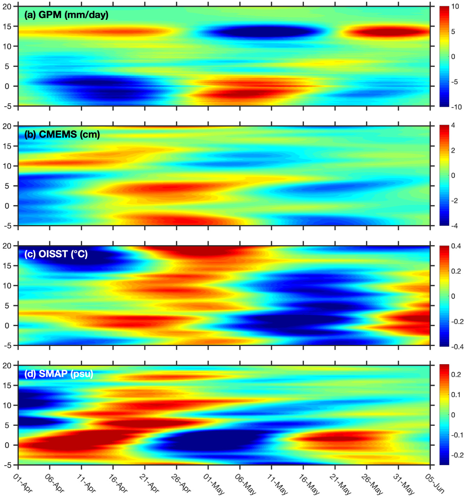 Remotesensing 12 03011 g011 Remotesensing 12 03011 g011