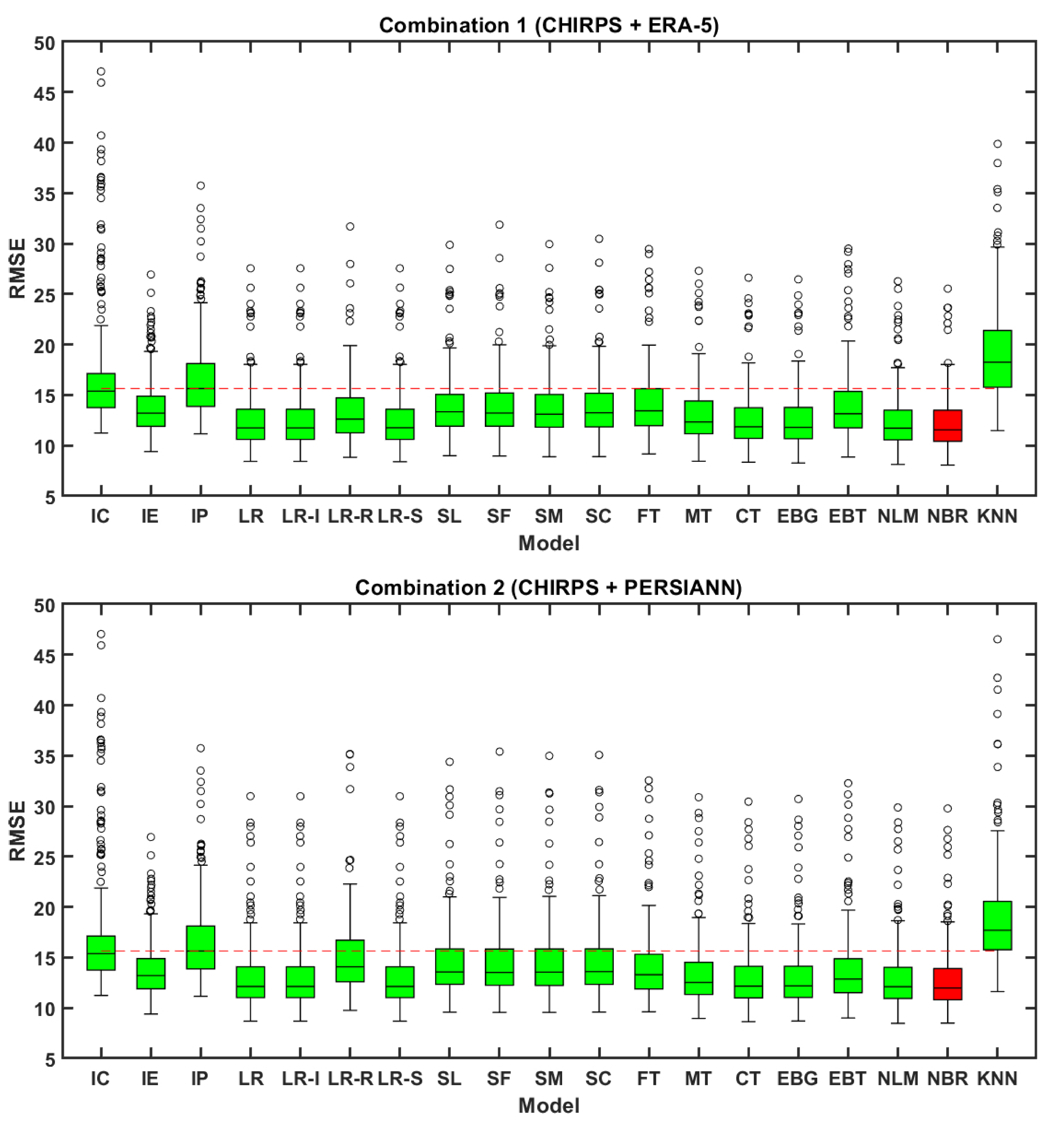 Remotesensing 12 03013 g005a