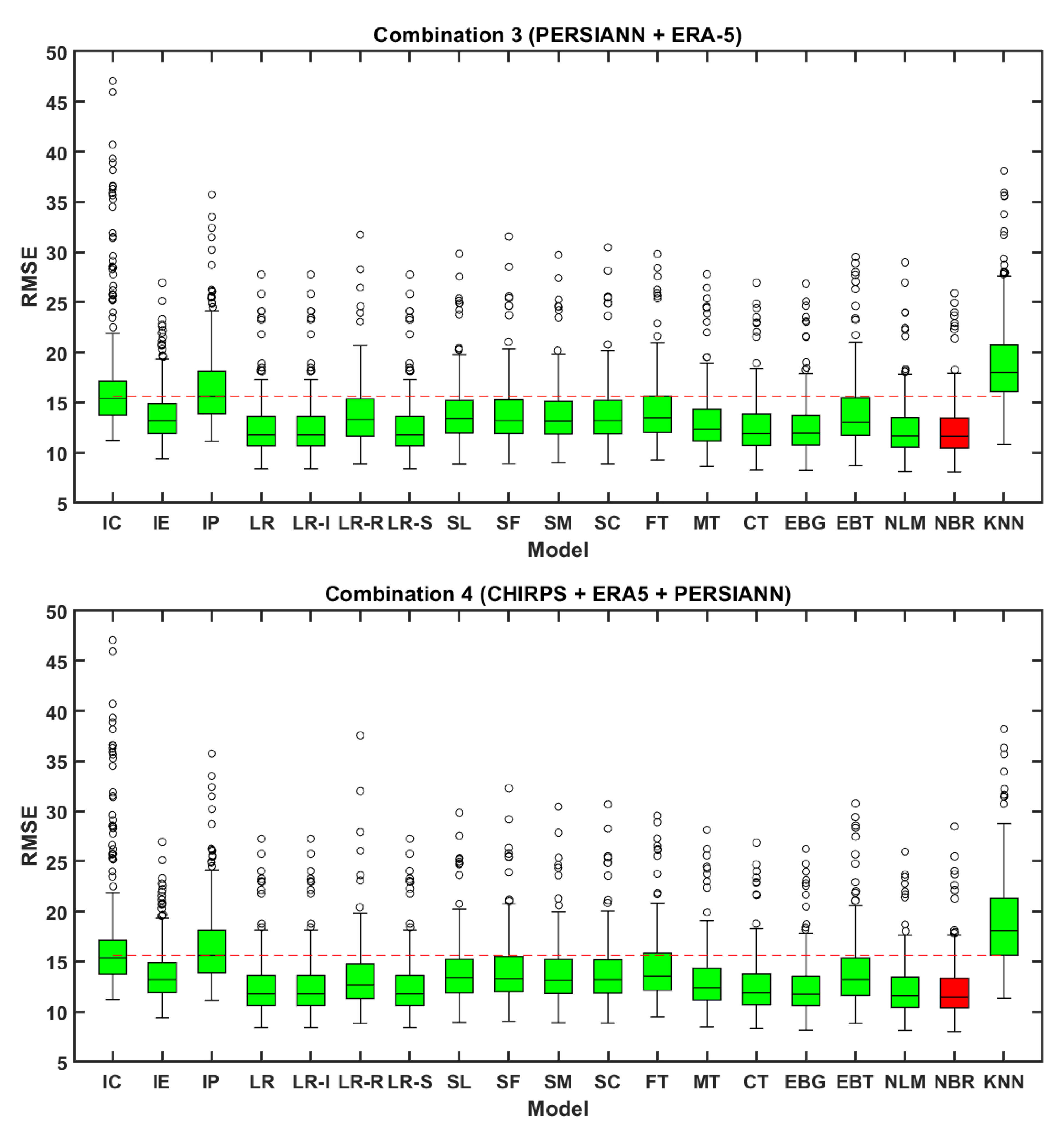 Remotesensing 12 03013 g005b