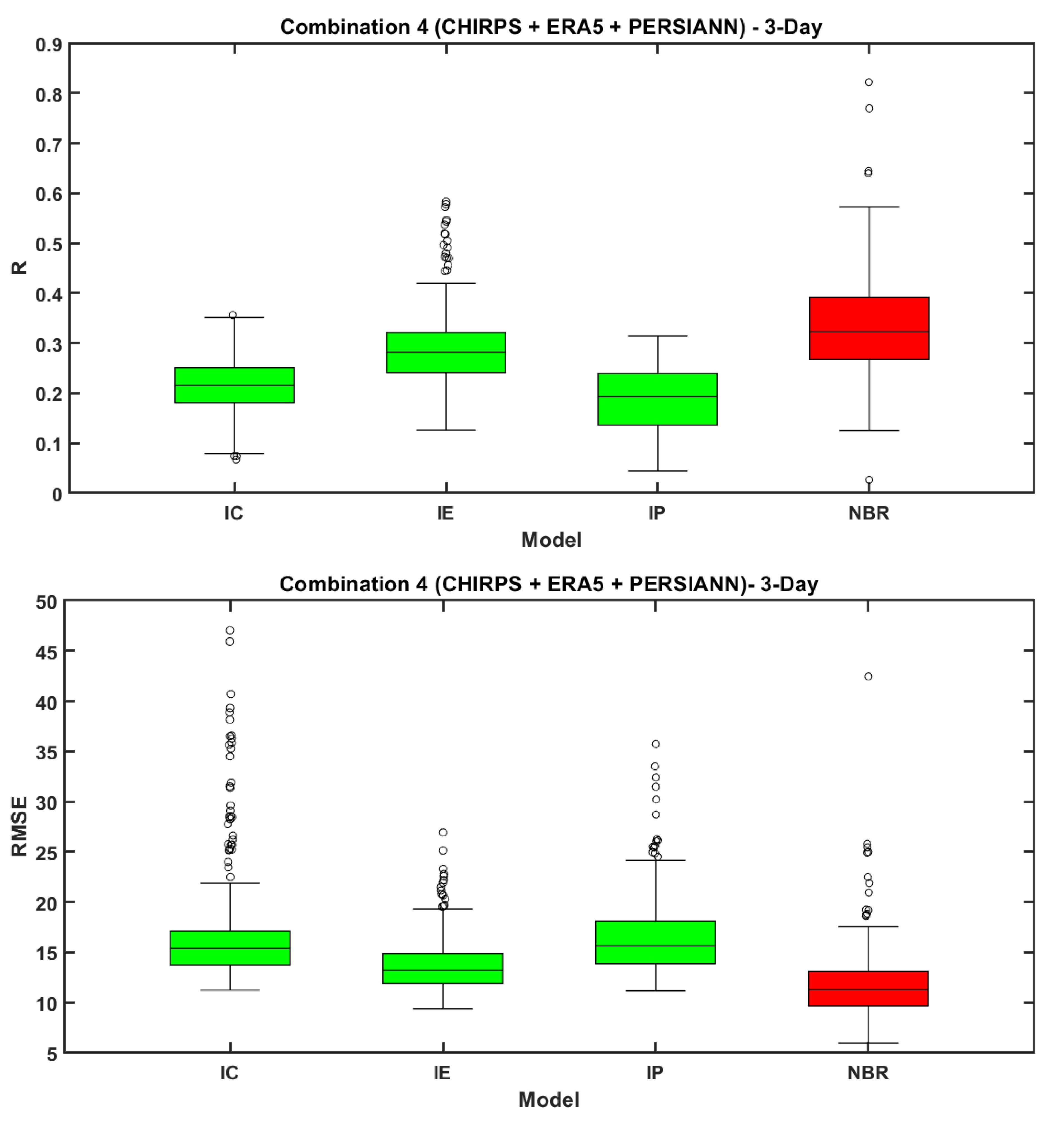 Remotesensing 12 03013 g007a