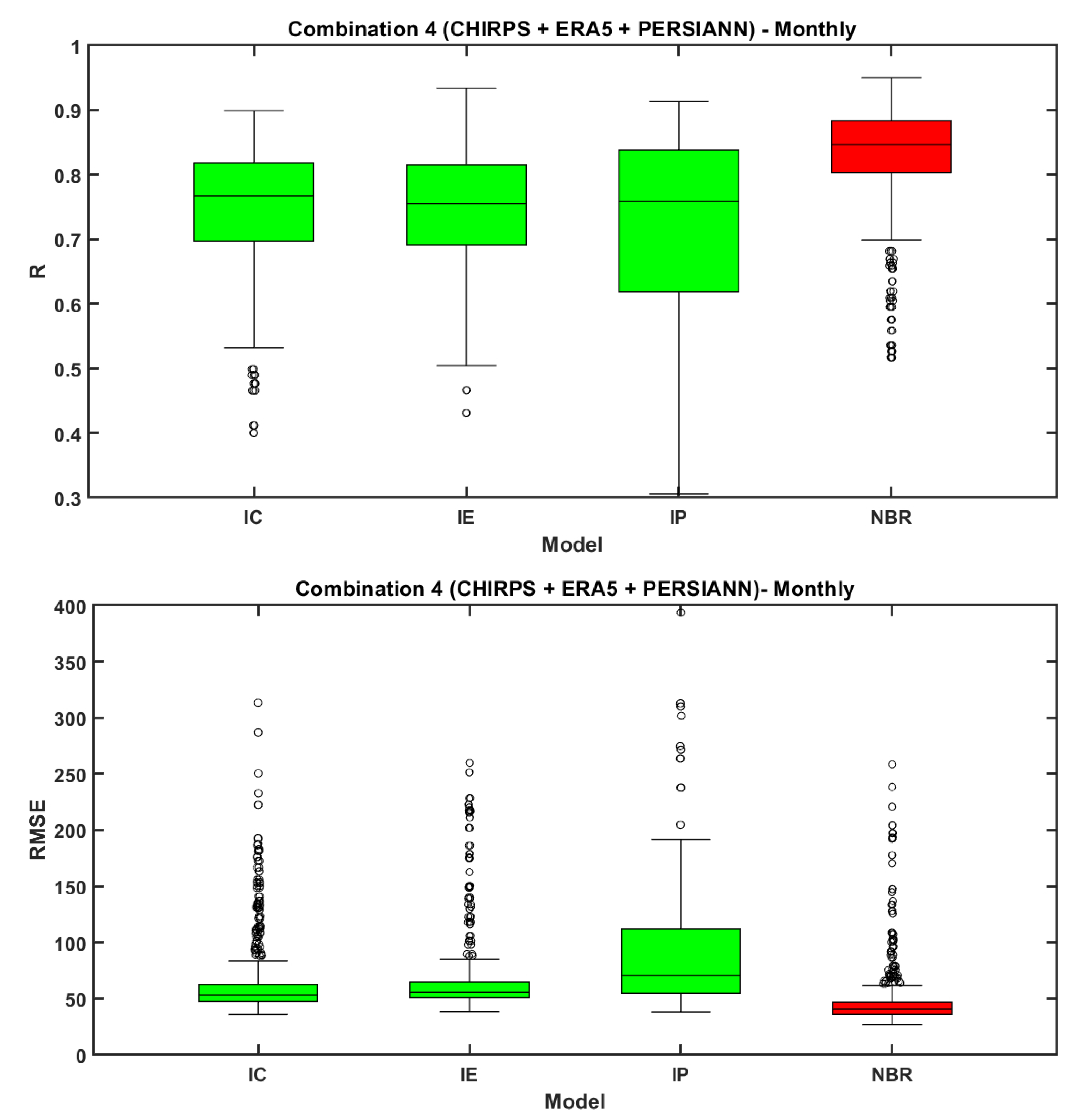 Remotesensing 12 03013 g007b