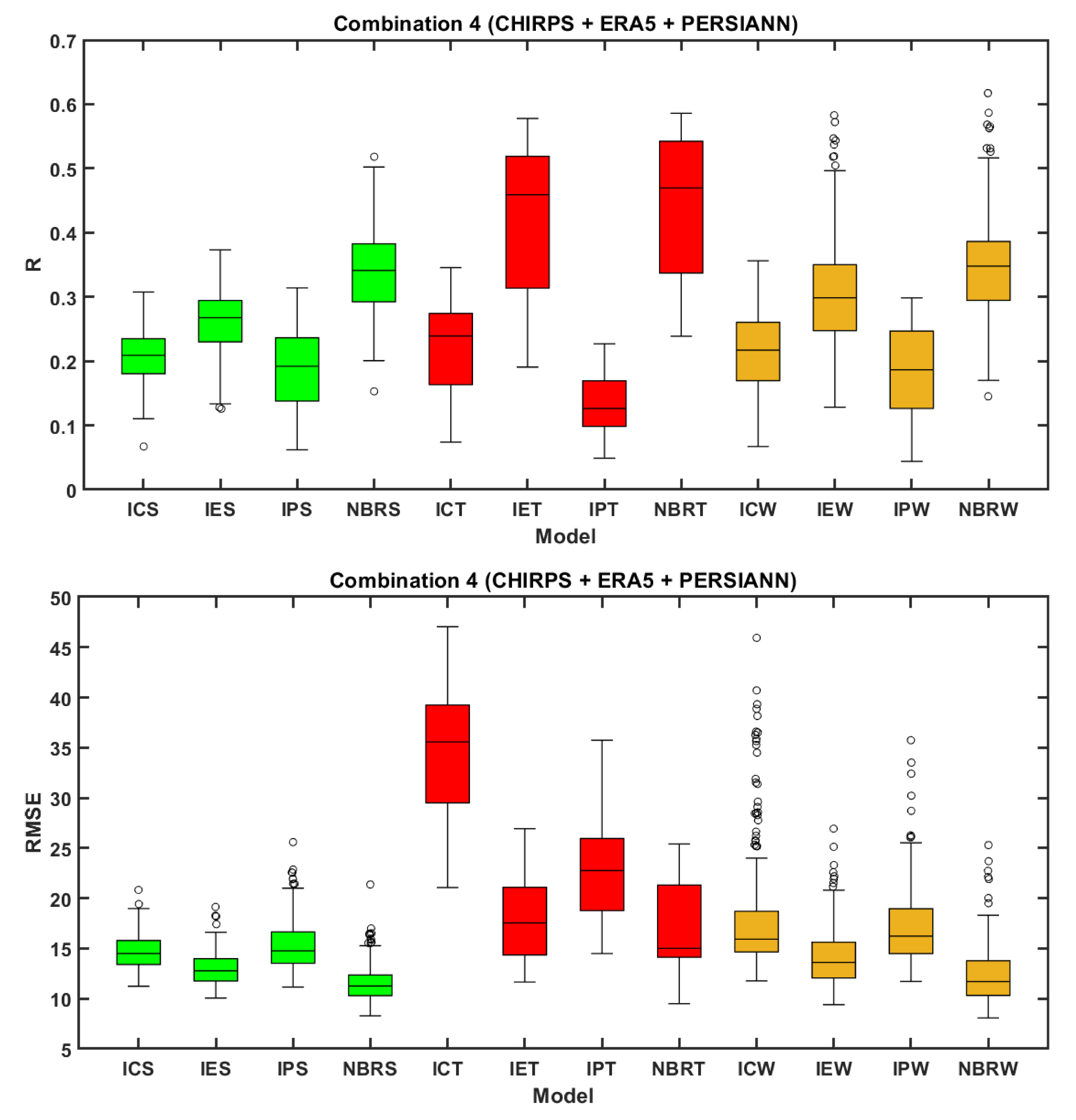 Remotesensing 12 03013 g008