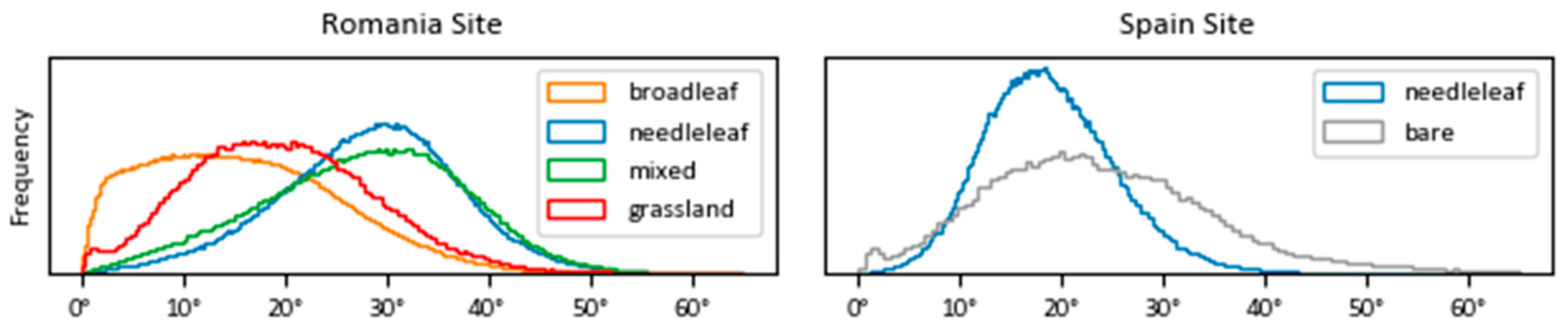 Remotesensing 12 03016 g002