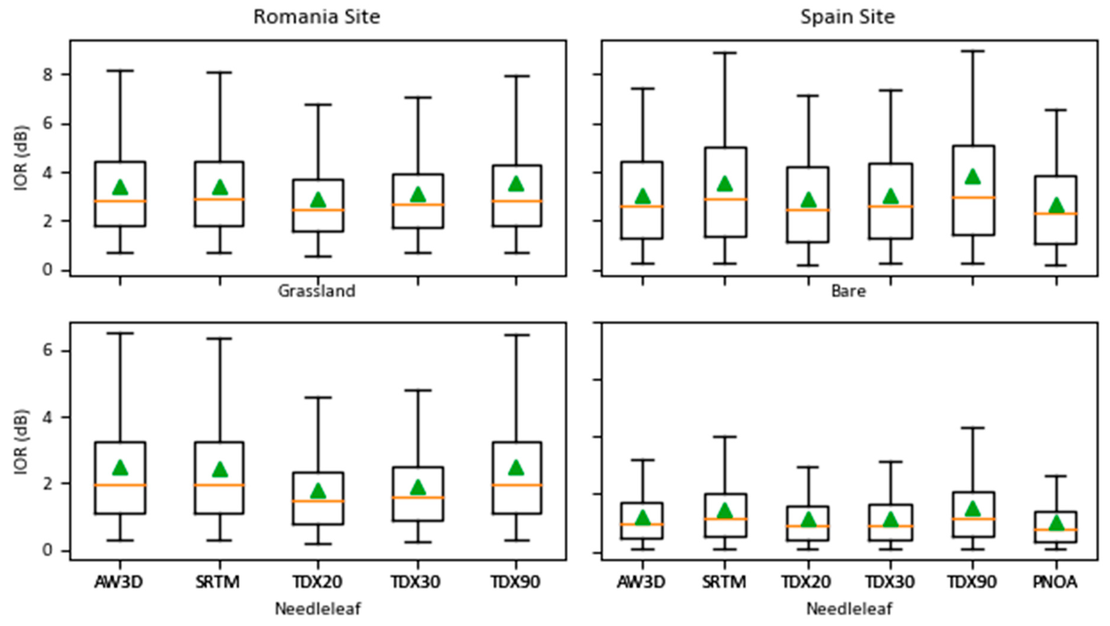 Remotesensing 12 03016 g004