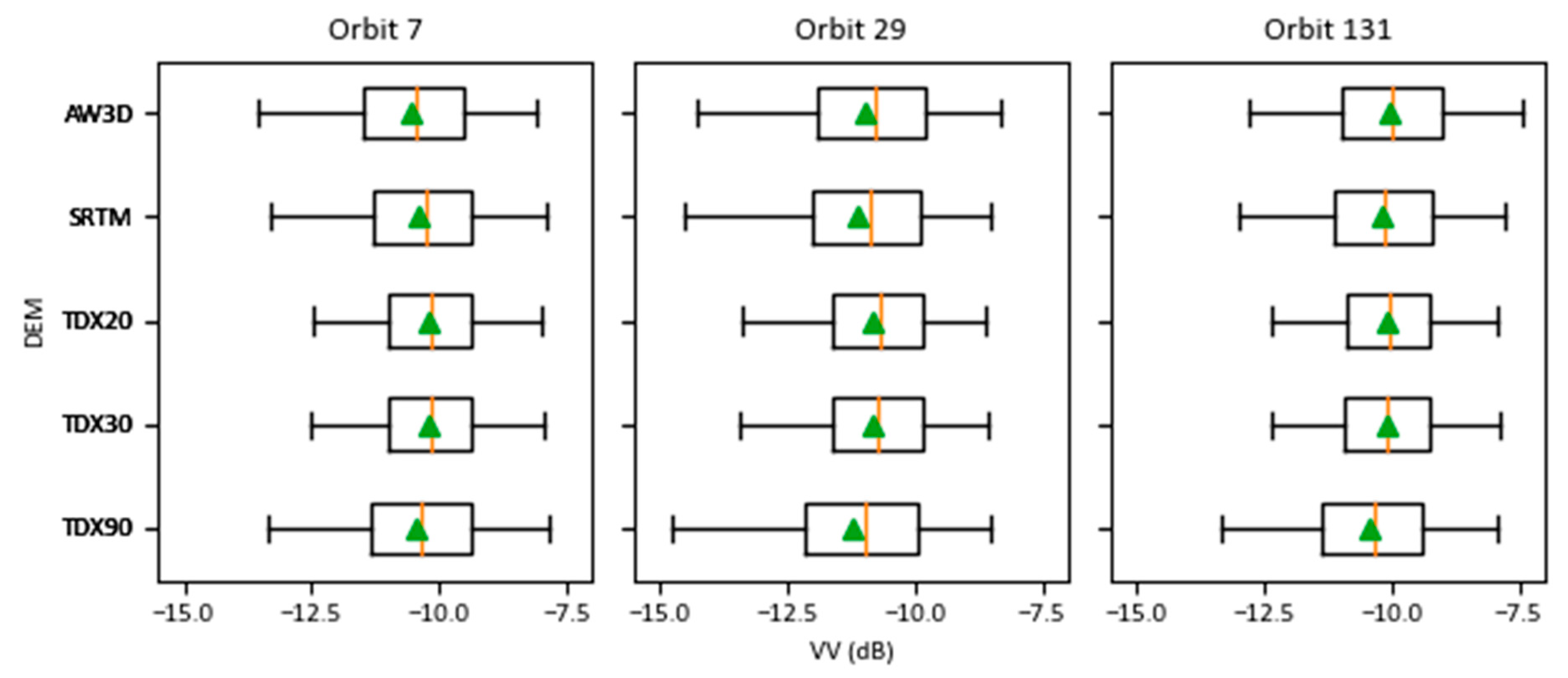 Remotesensing 12 03016 g006