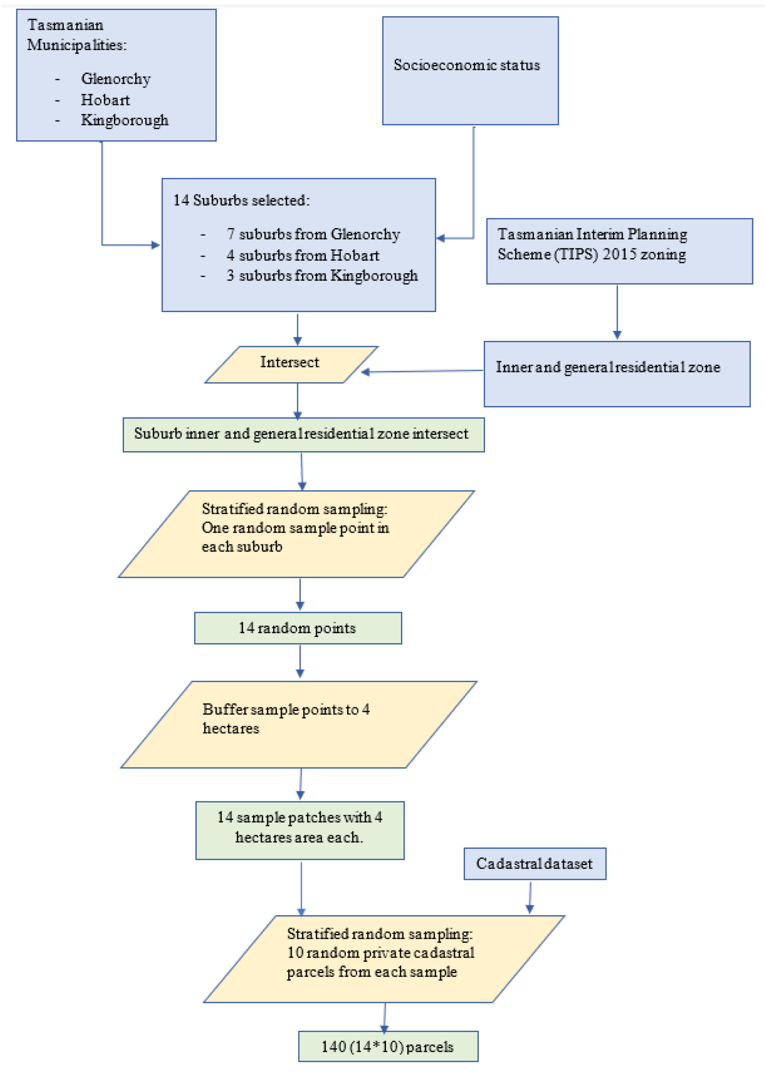 Remotesensing 12 03017 g003 Remotesensing 12 03017 g003