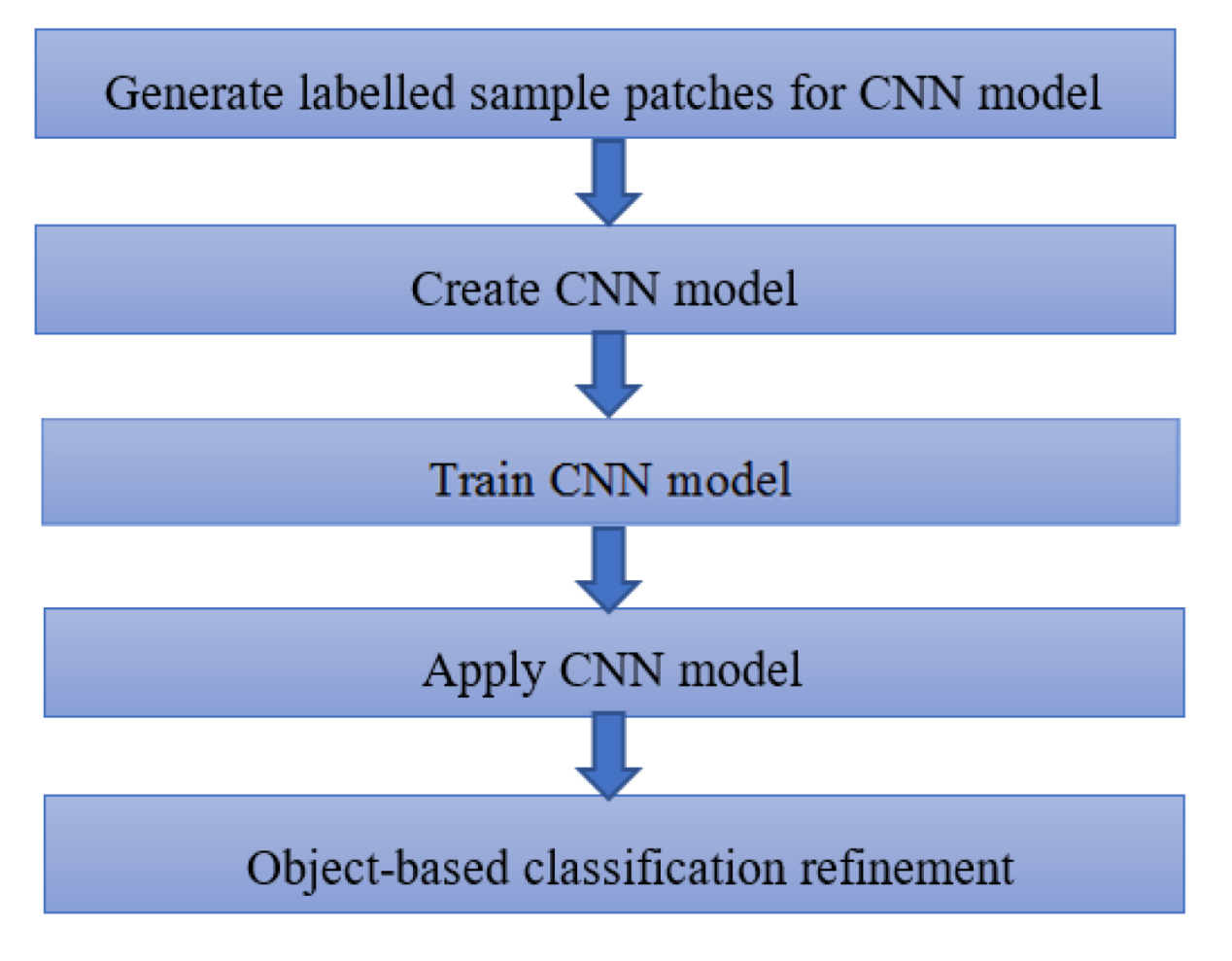 Remotesensing 12 03017 g007 Remotesensing 12 03017 g007