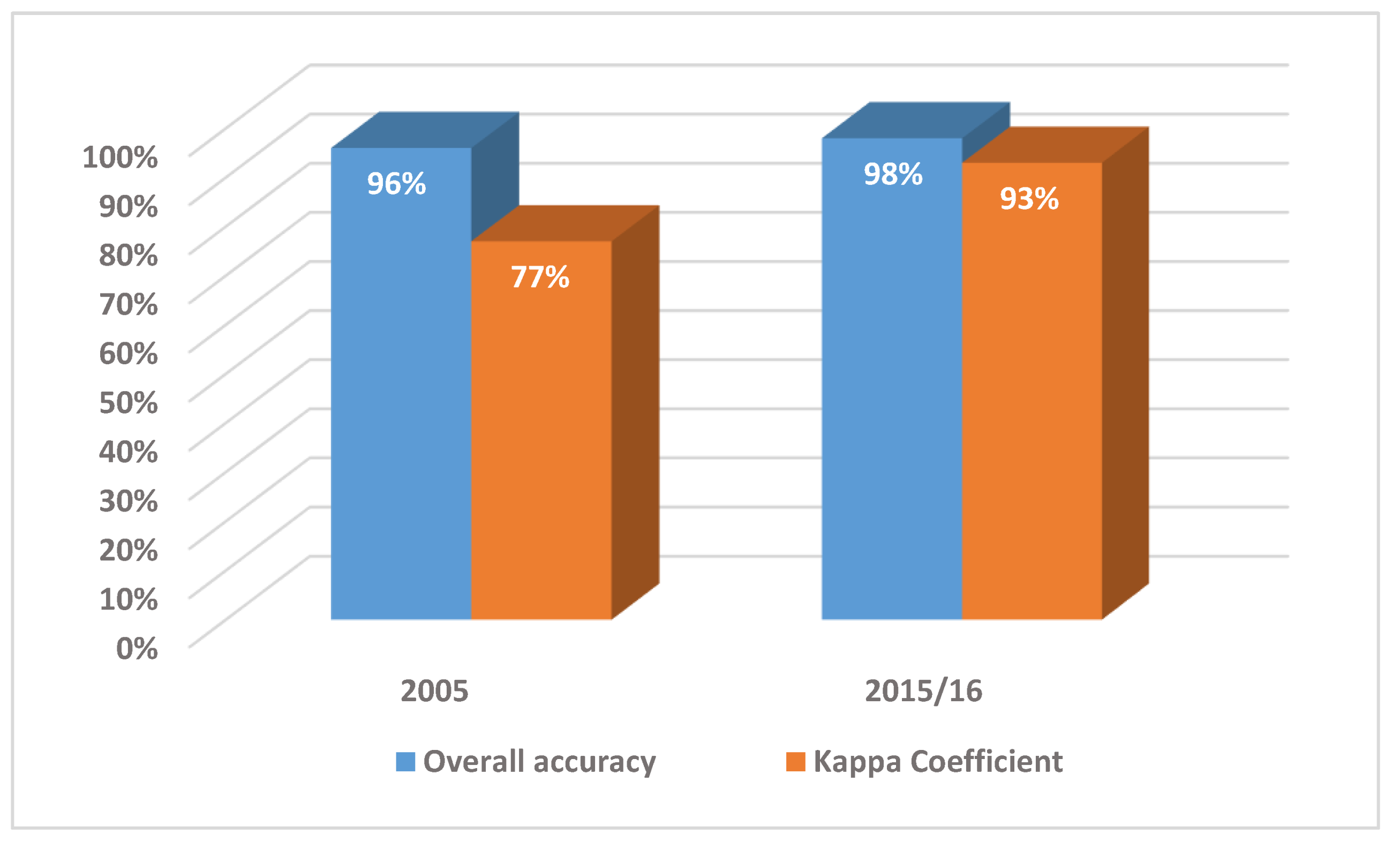 Remotesensing 12 03017 g010 Remotesensing 12 03017 g010