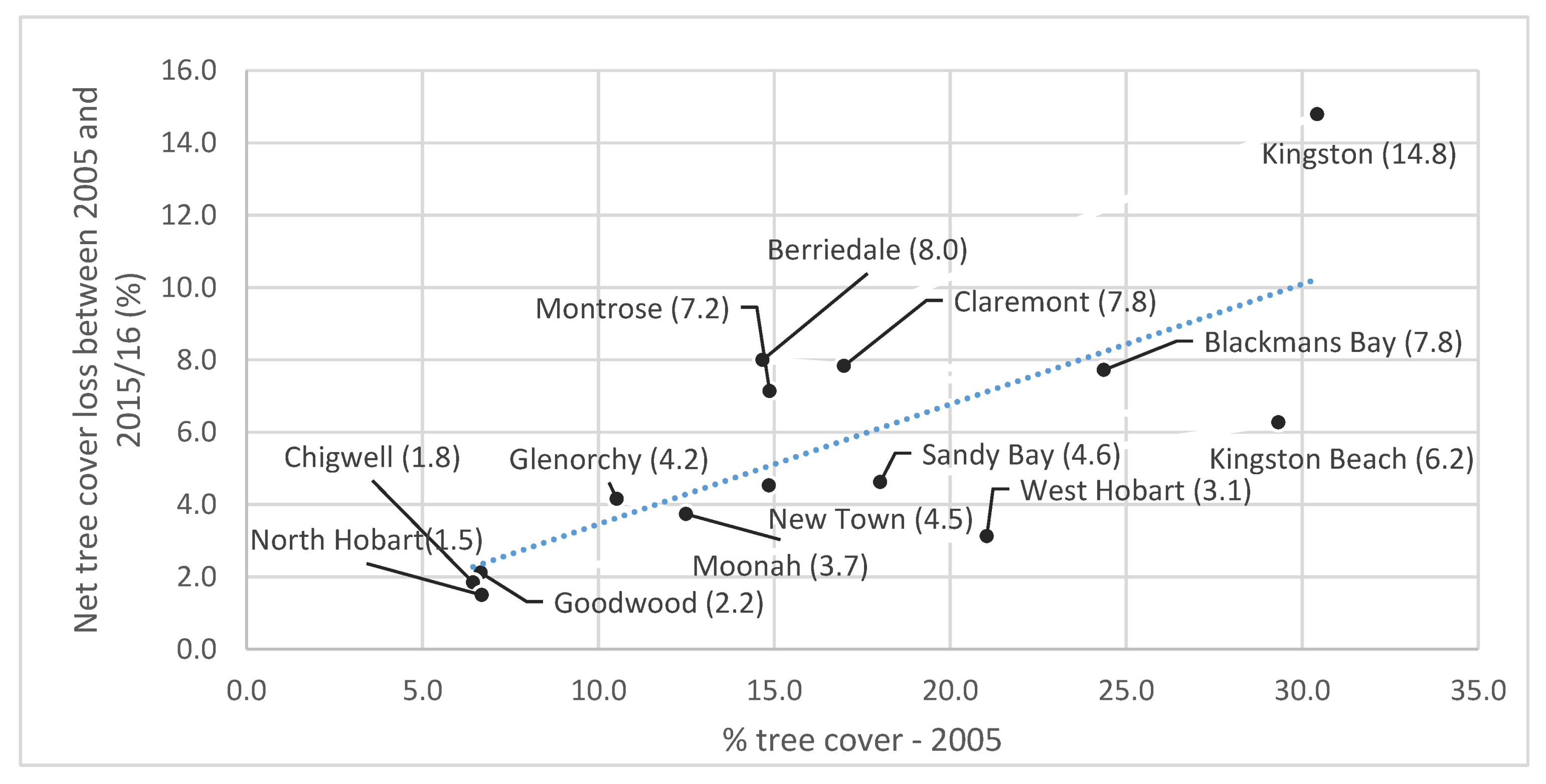 Remotesensing 12 03017 g012 Remotesensing 12 03017 g012