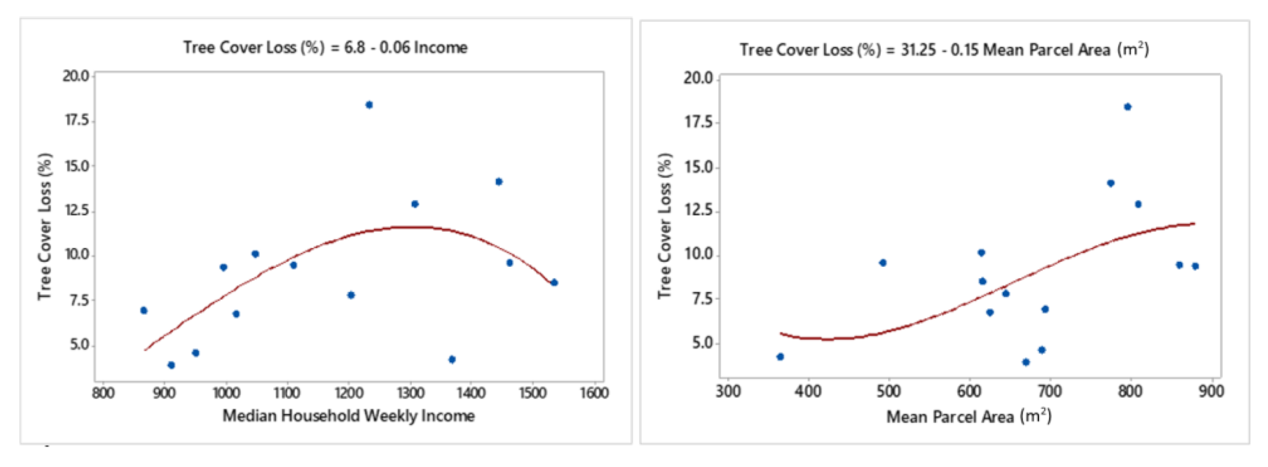 Remotesensing 12 03017 g013 Remotesensing 12 03017 g013