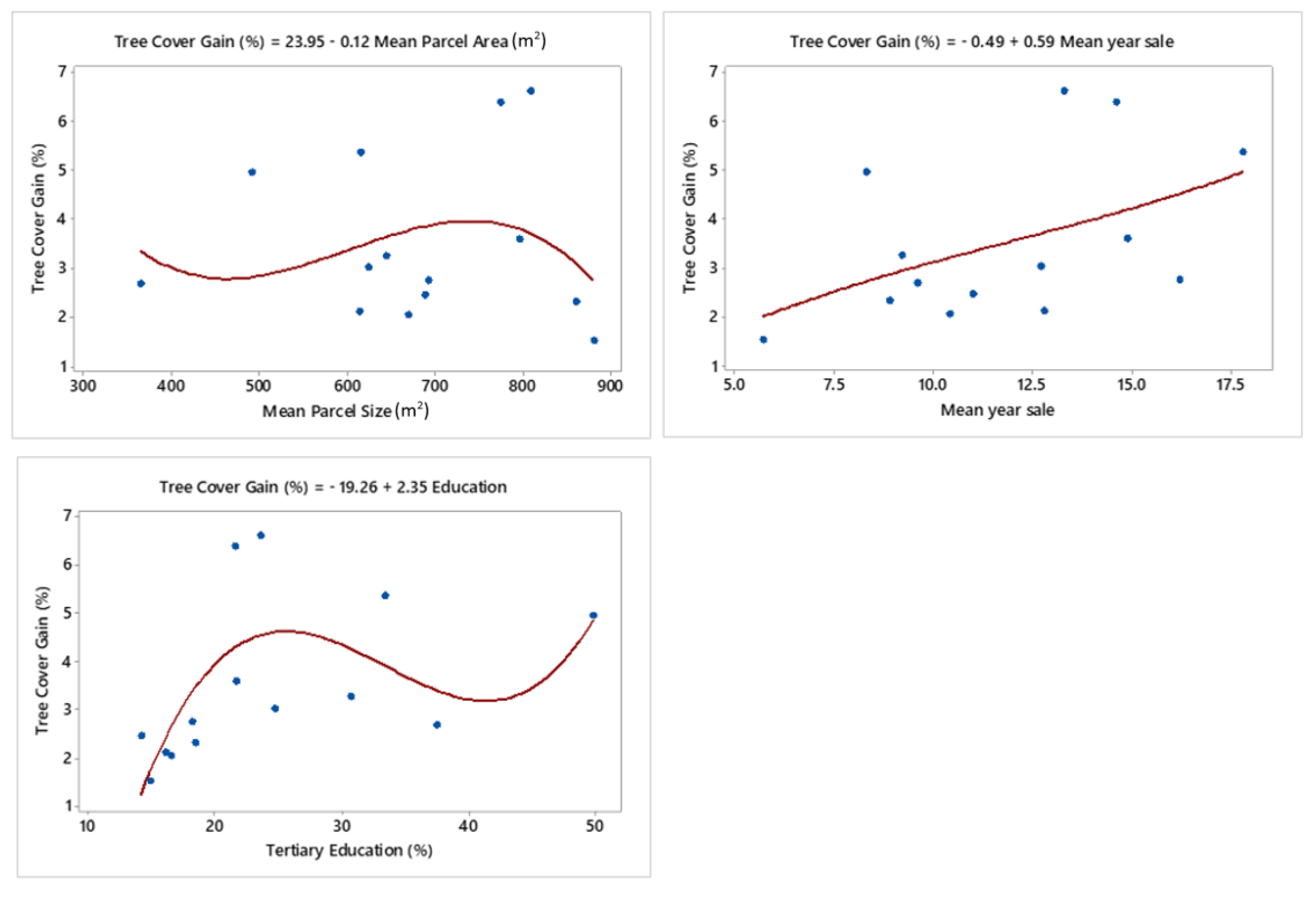 Remotesensing 12 03017 g014 Remotesensing 12 03017 g014