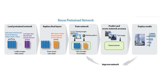 Remote Sensing | Free Full-Text | The Effectiveness of Using a ...