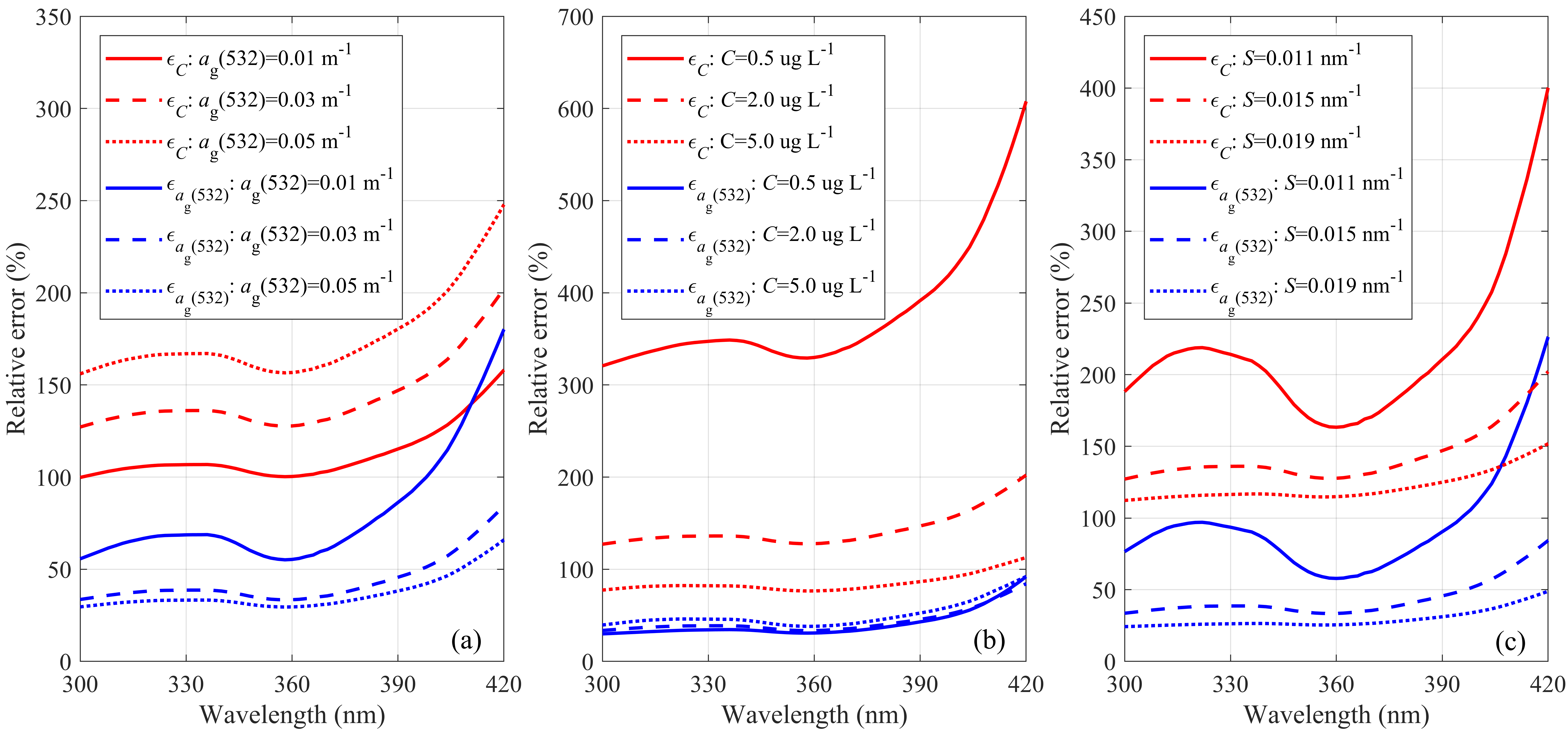 Remotesensing 12 03021 g005 Remotesensing 12 03021 g005