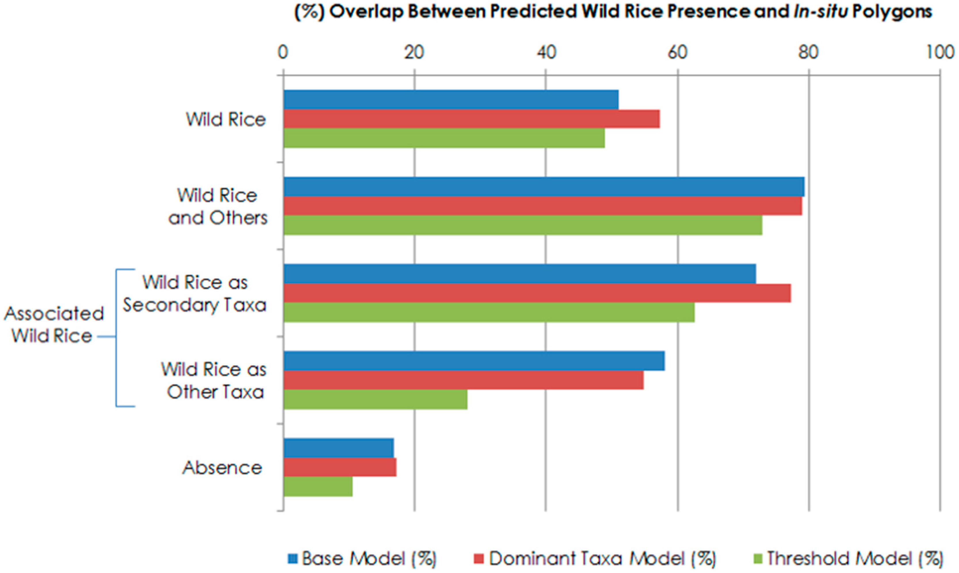 Remotesensing 12 03023 g005