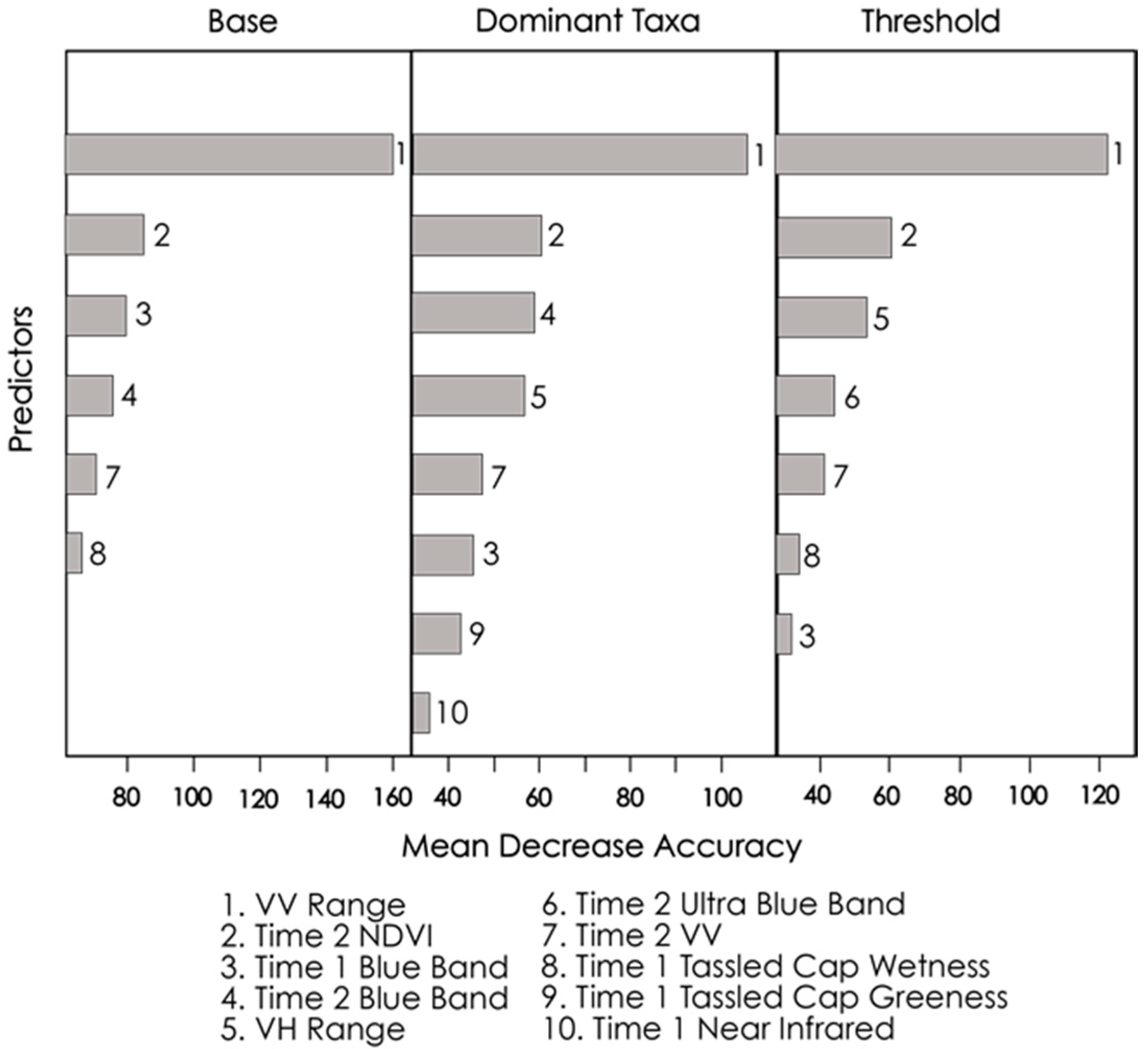 Remotesensing 12 03023 g008