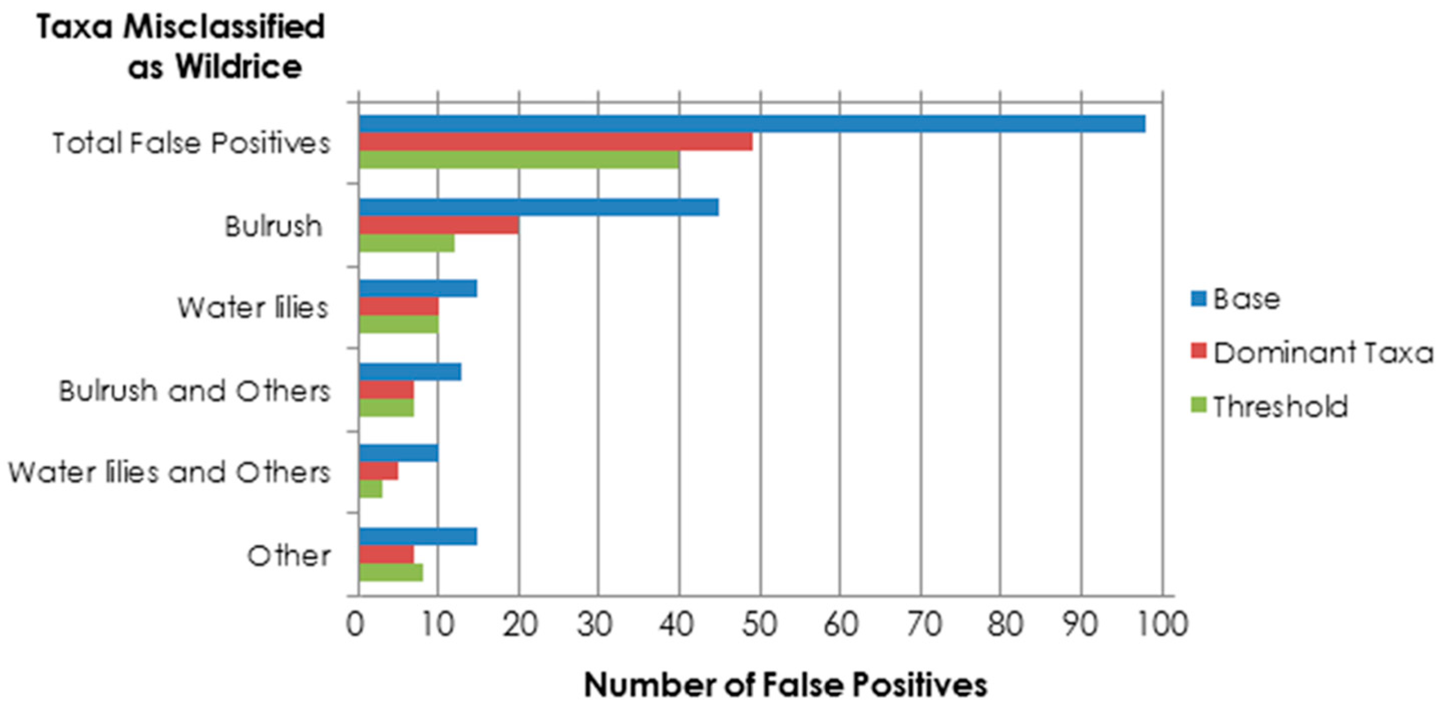 Remotesensing 12 03023 g009