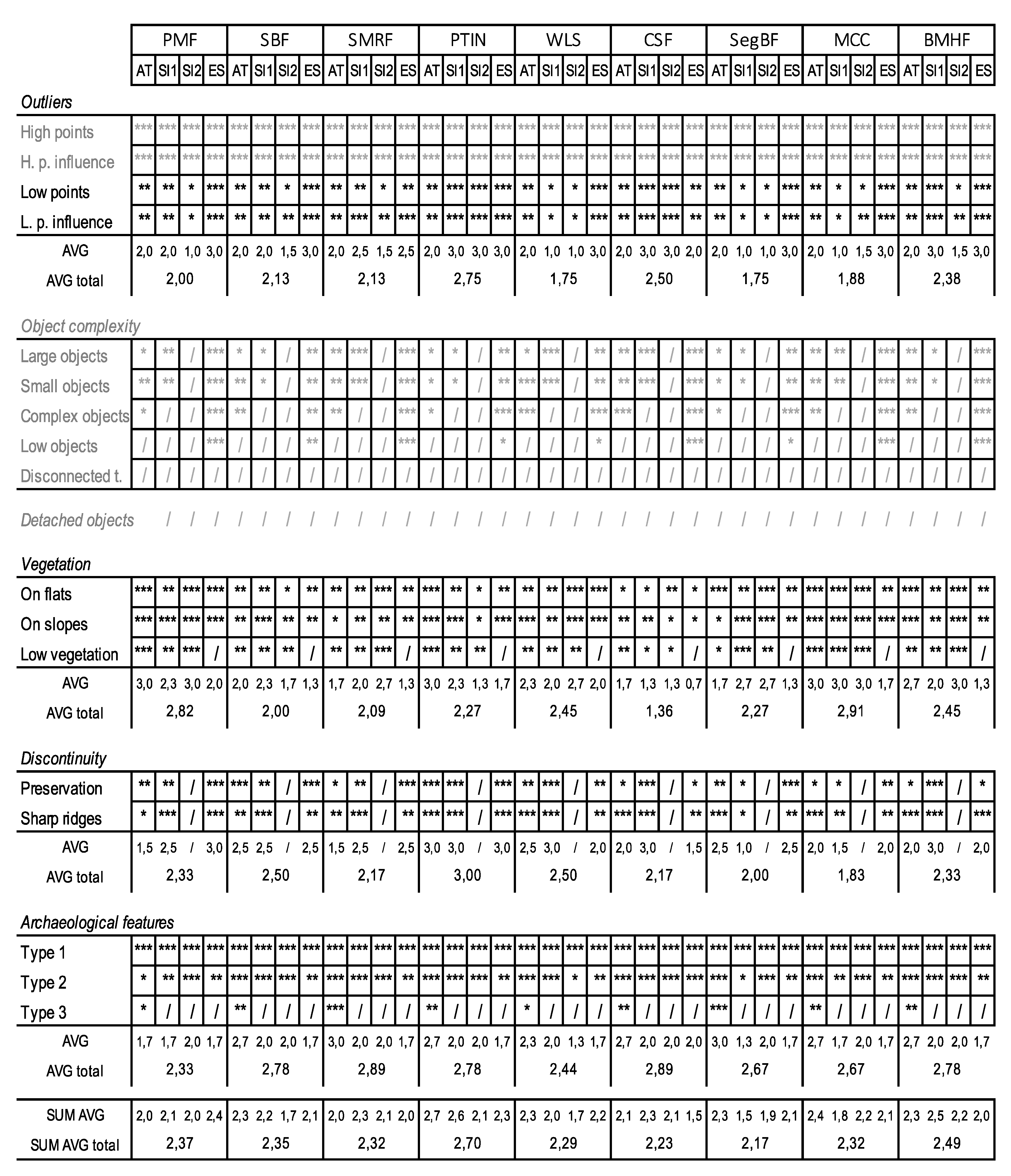 Remotesensing 12 03025 g005 Remotesensing 12 03025 g005