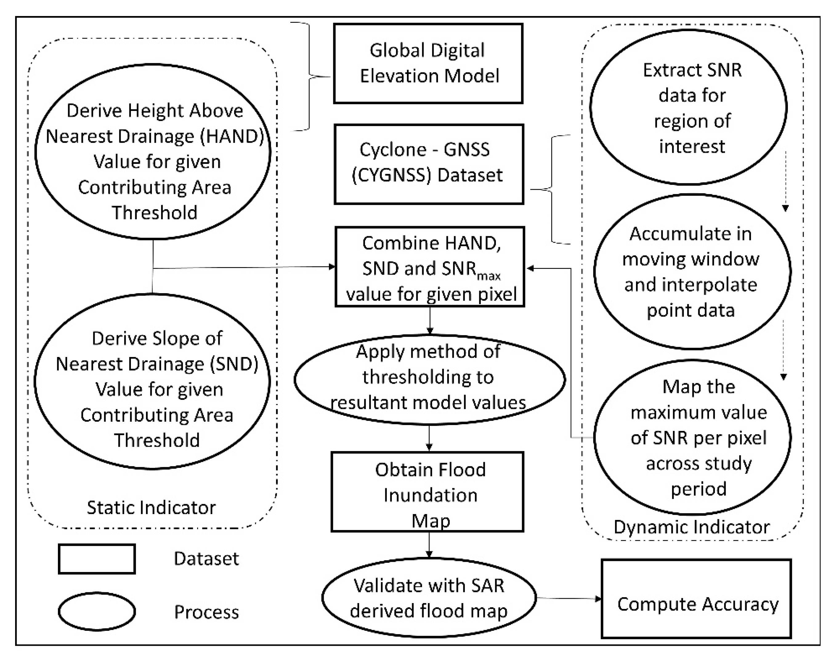 Remotesensing 12 03026 g001