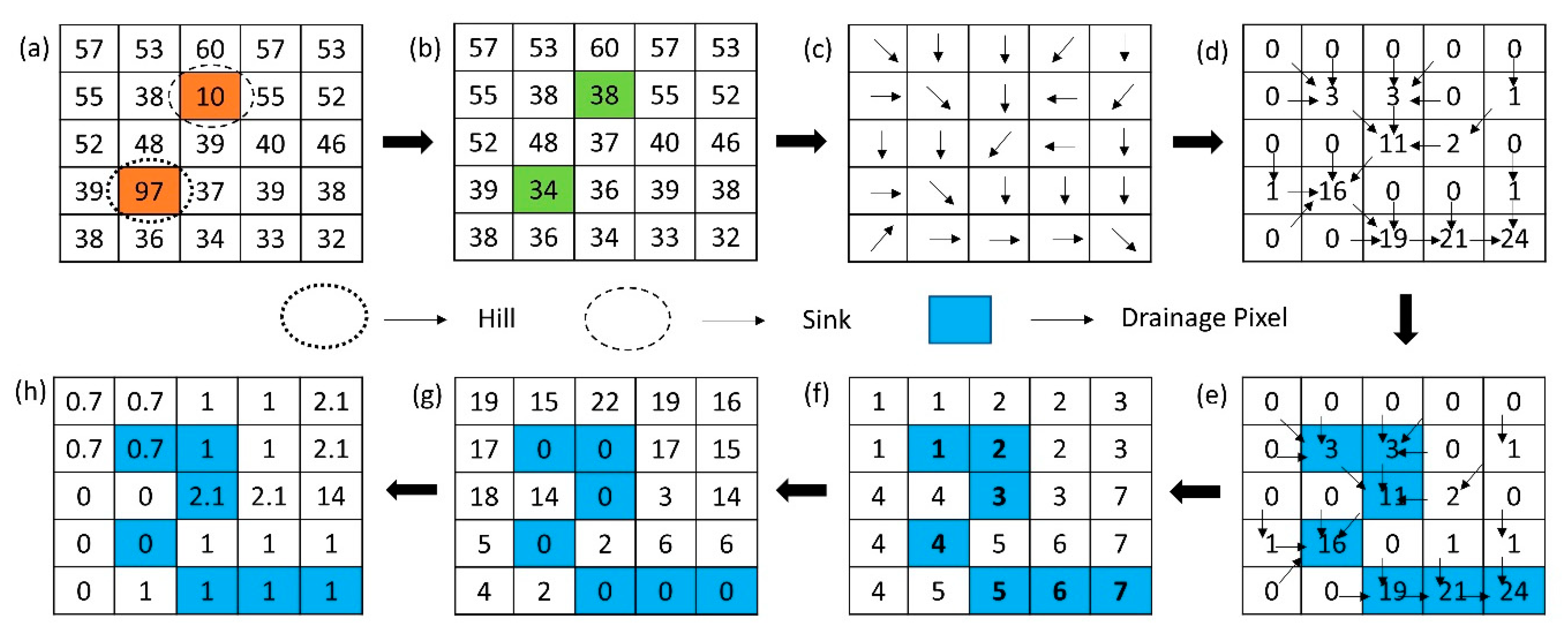Remotesensing 12 03026 g002