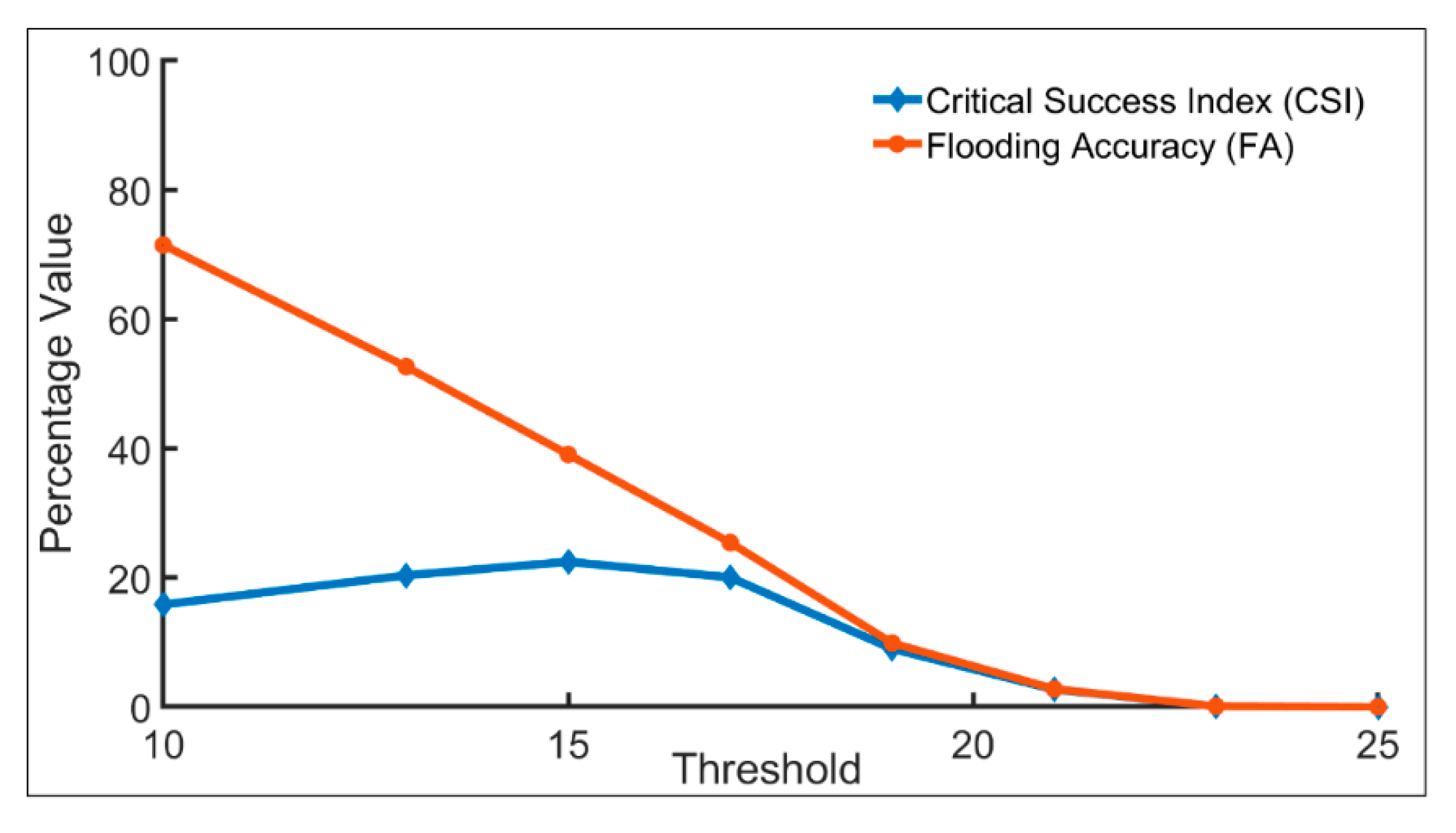 Remotesensing 12 03026 g006