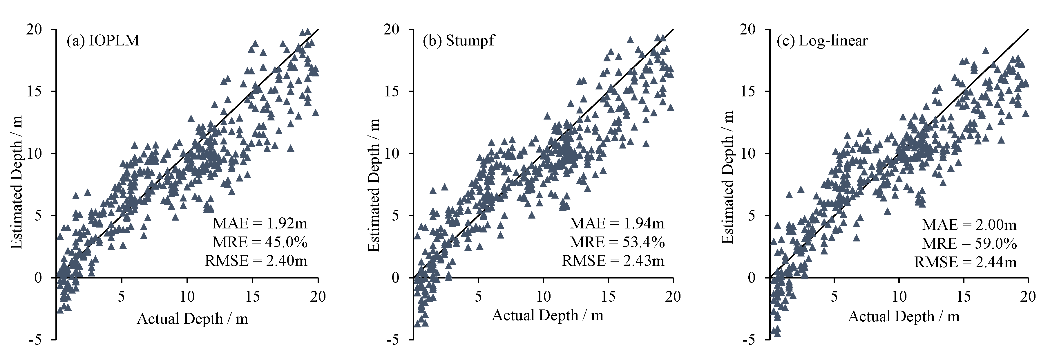 Remotesensing 12 03027 g007