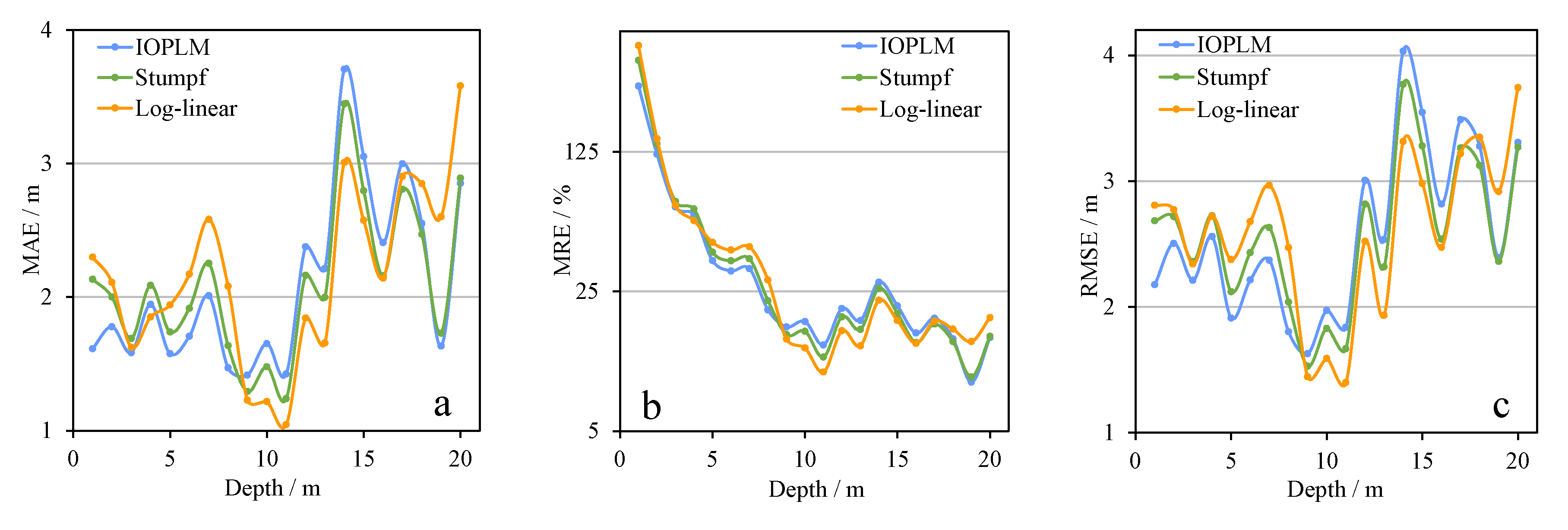 Remotesensing 12 03027 g013
