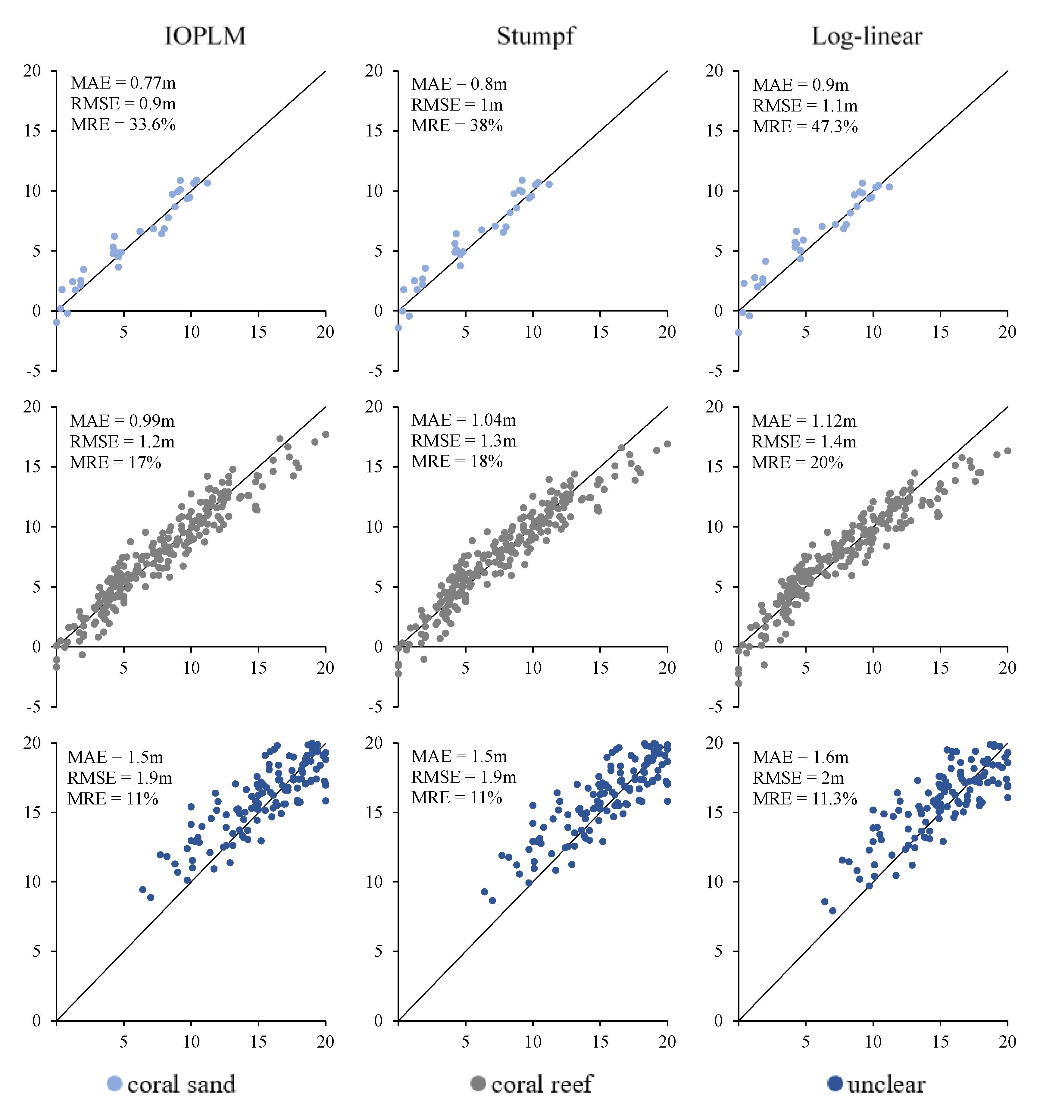 Remotesensing 12 03027 g015