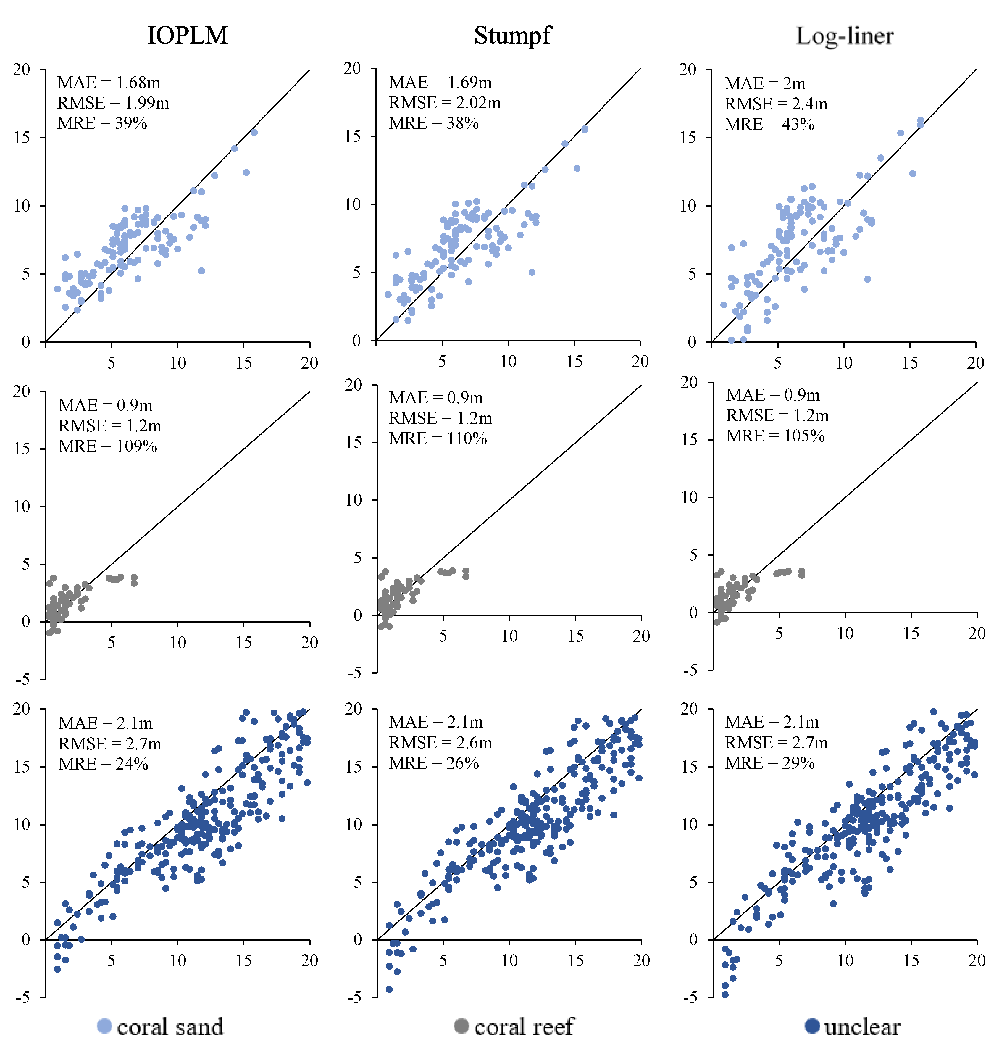Remotesensing 12 03027 g016