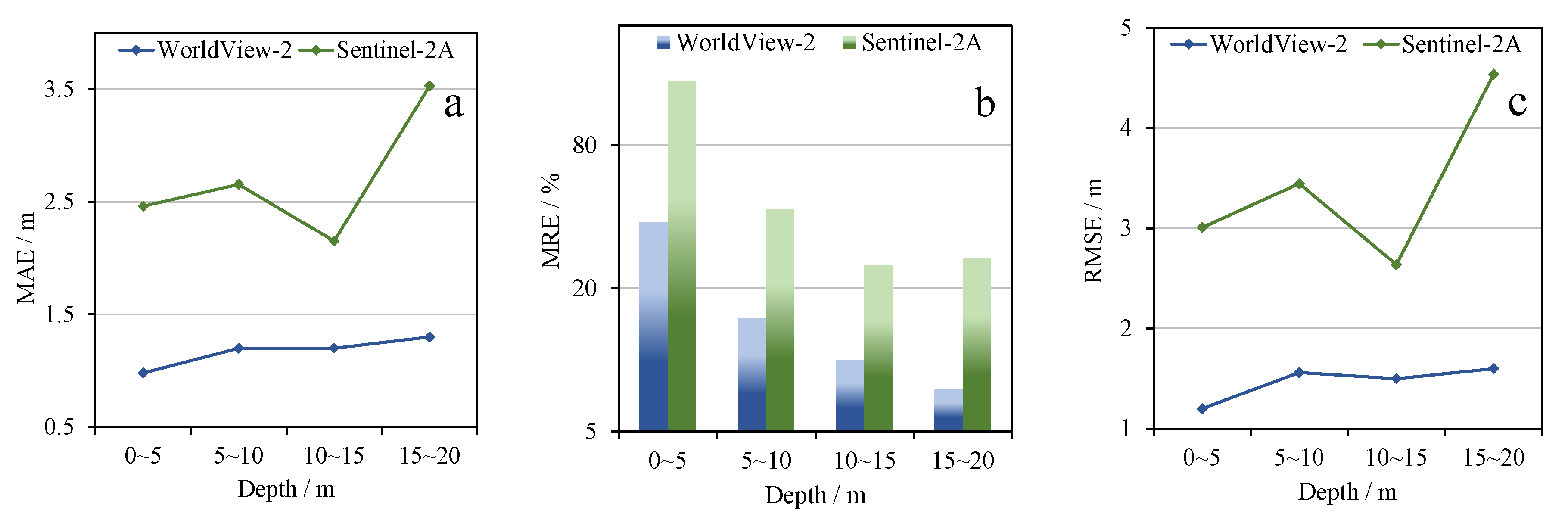Remotesensing 12 03027 g018a