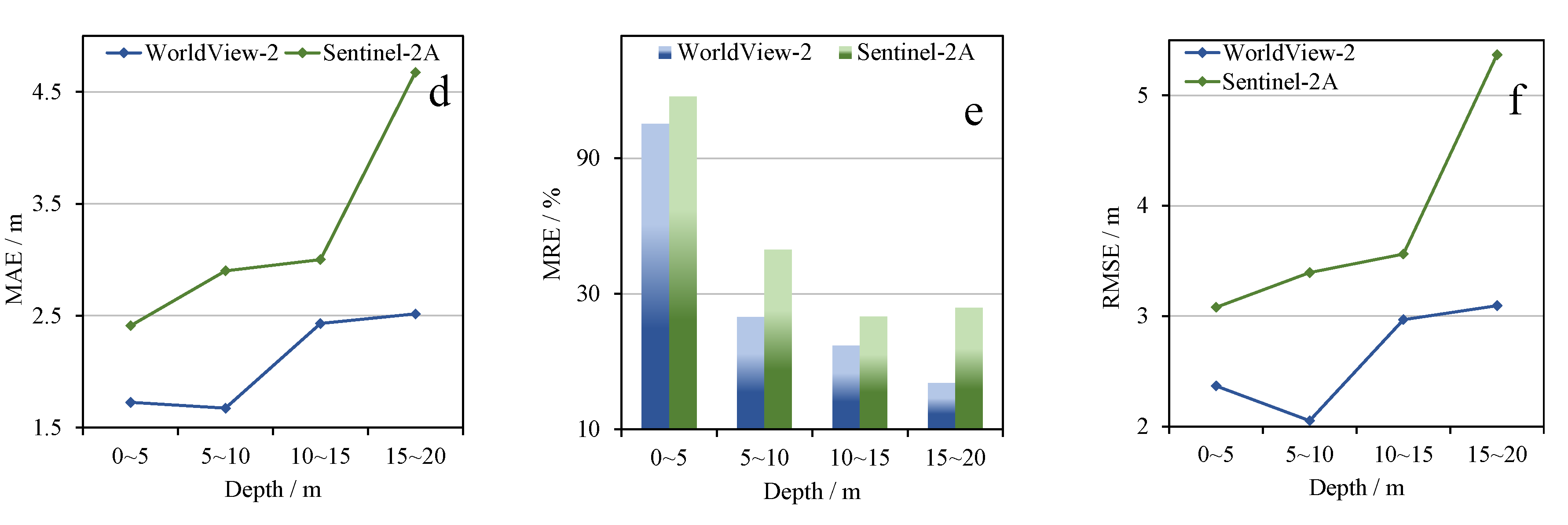 Remotesensing 12 03027 g018b