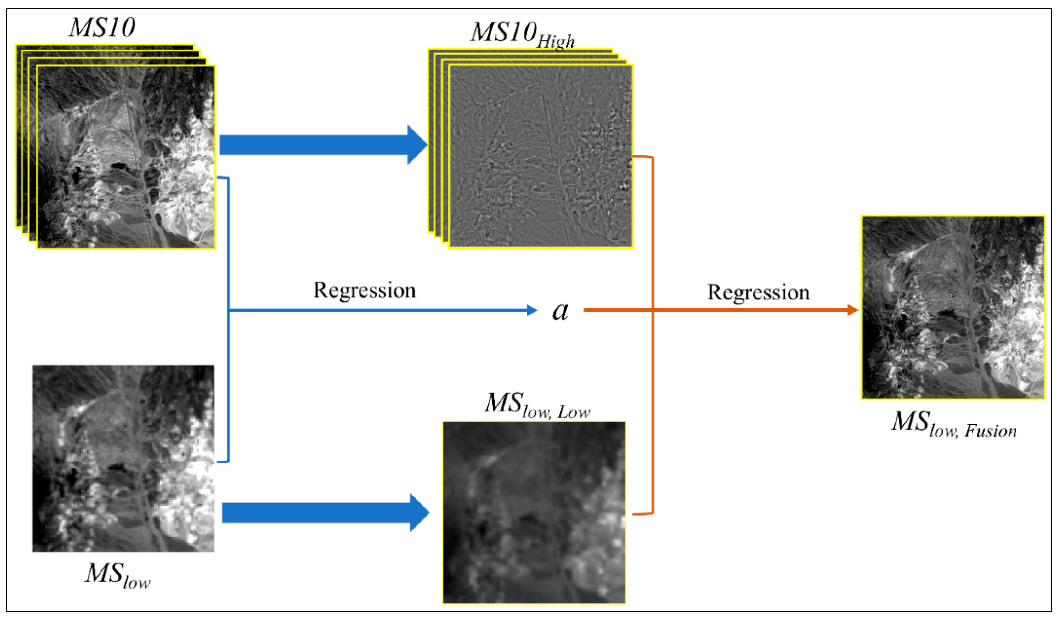 Remotesensing 12 03028 g001 Remotesensing 12 03028 g001