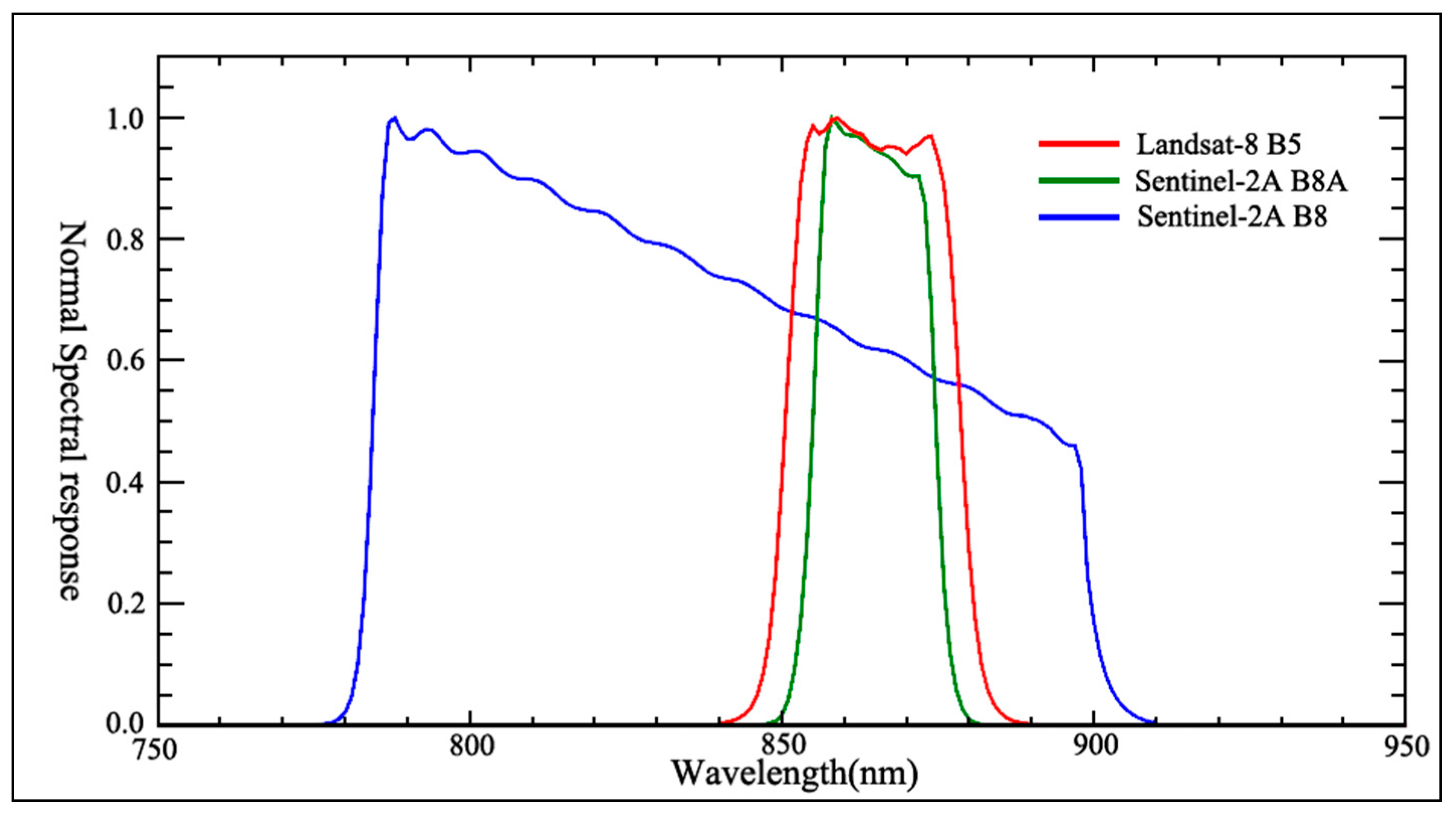 Remotesensing 12 03028 g006 Remotesensing 12 03028 g006