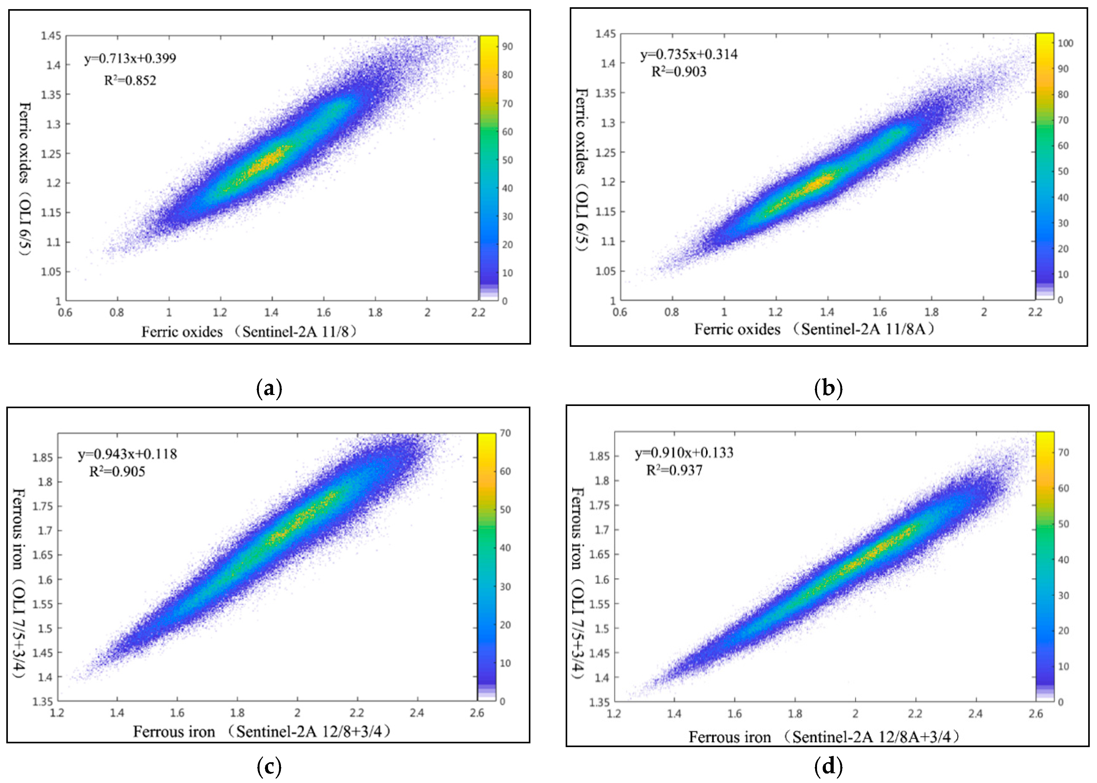 Remotesensing 12 03028 g007 Remotesensing 12 03028 g007