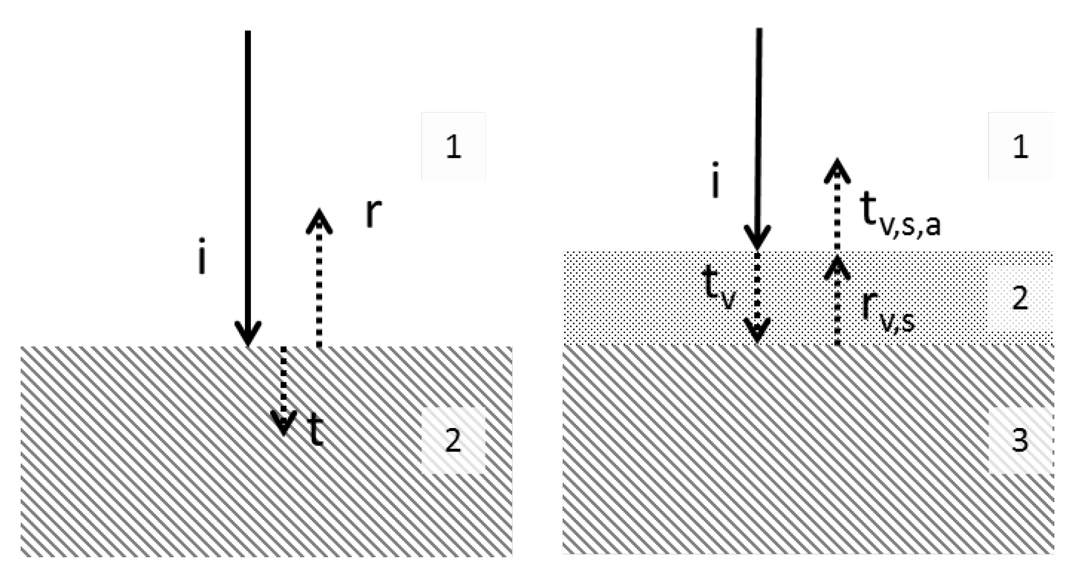 Remotesensing 12 03029 g001 Remotesensing 12 03029 g001