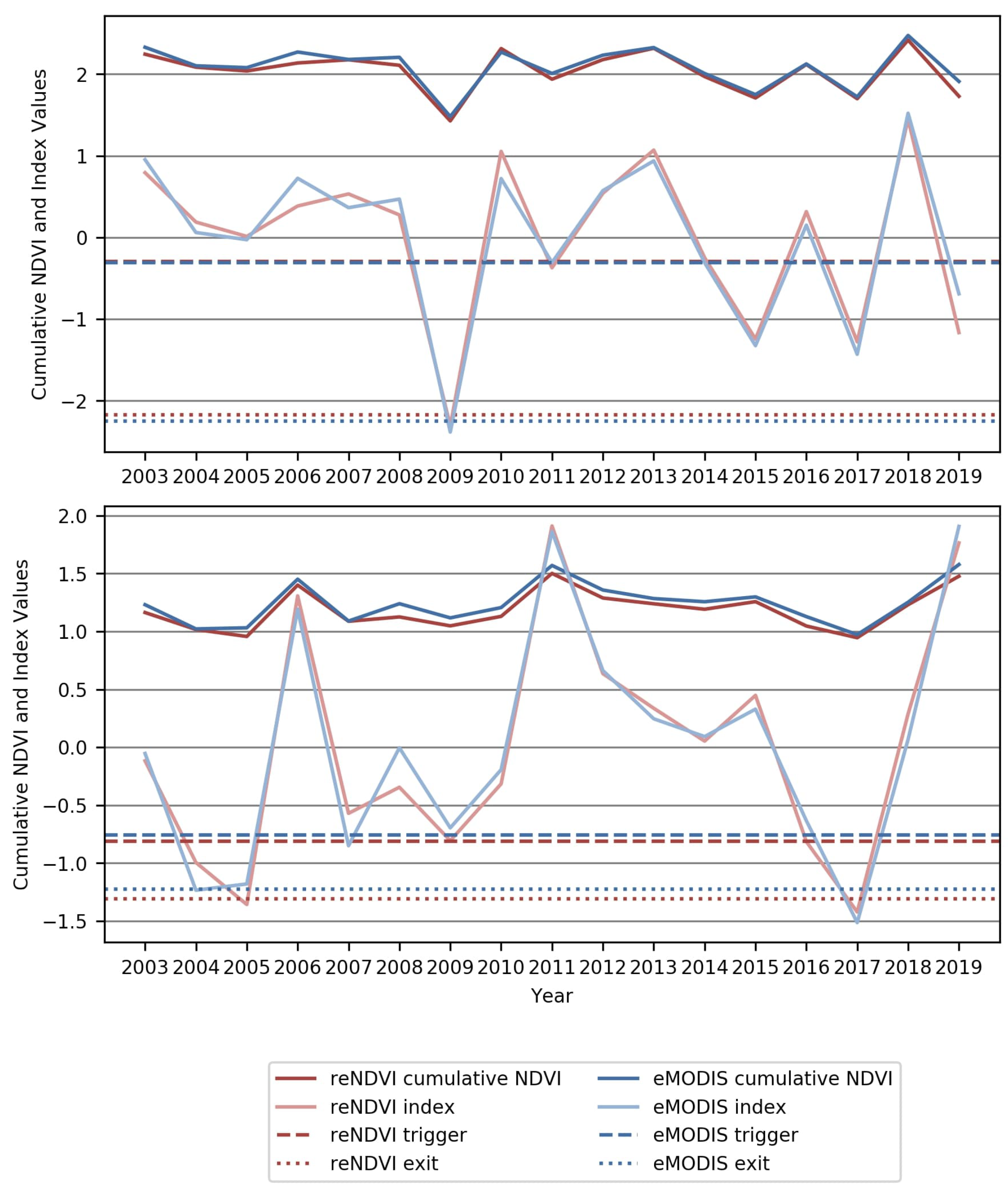 Remotesensing 12 03031 g007
