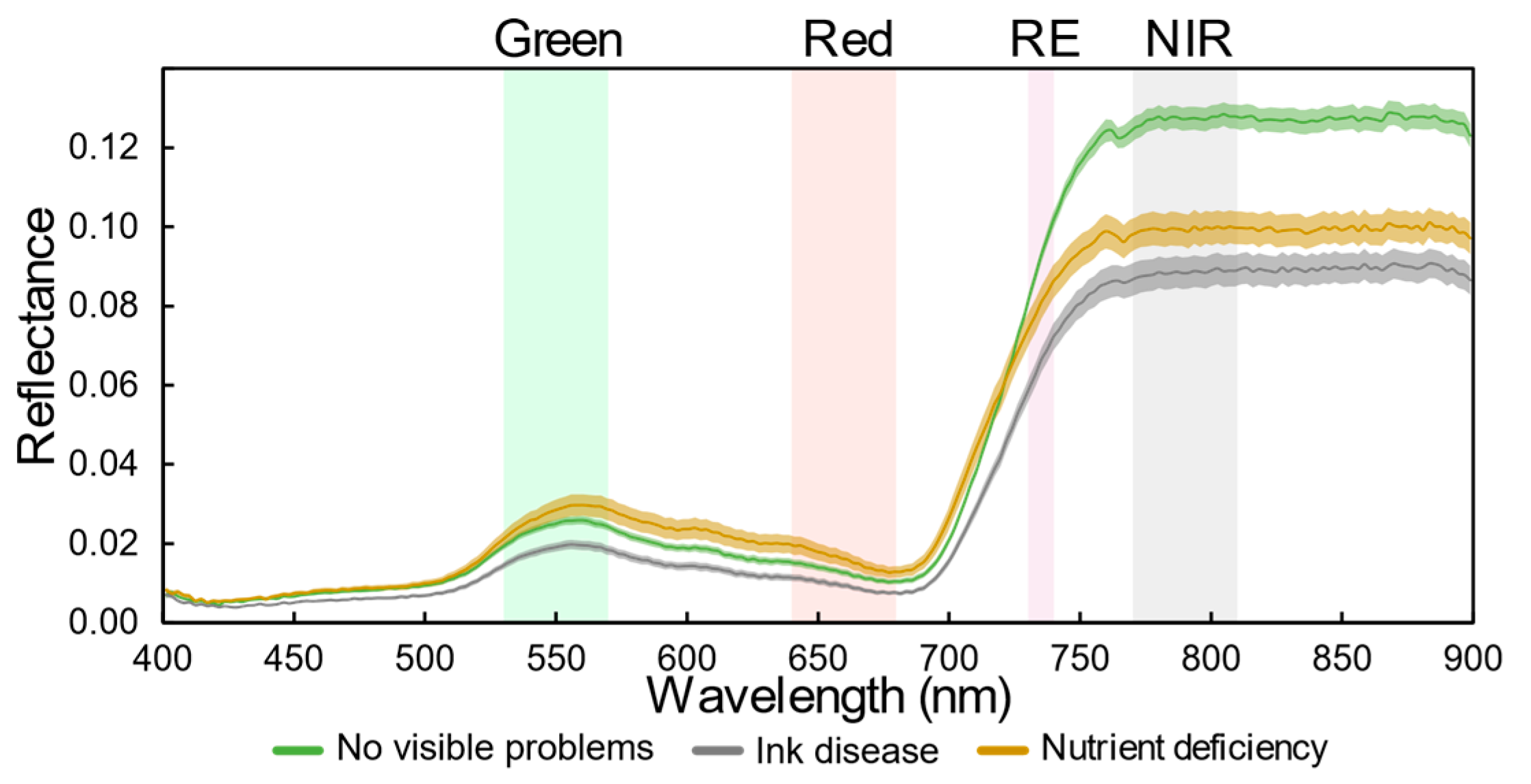 Remotesensing 12 03032 g003 Remotesensing 12 03032 g003